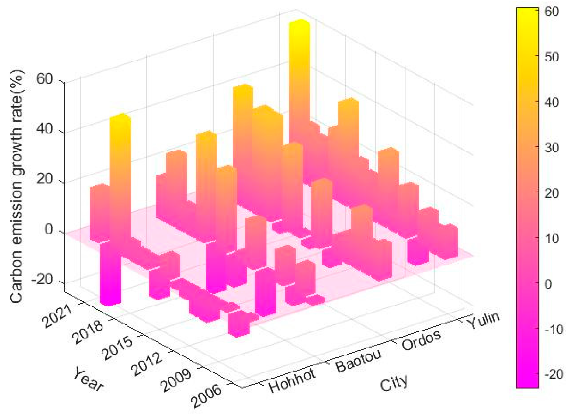 Sustainability 16 07290 g006
