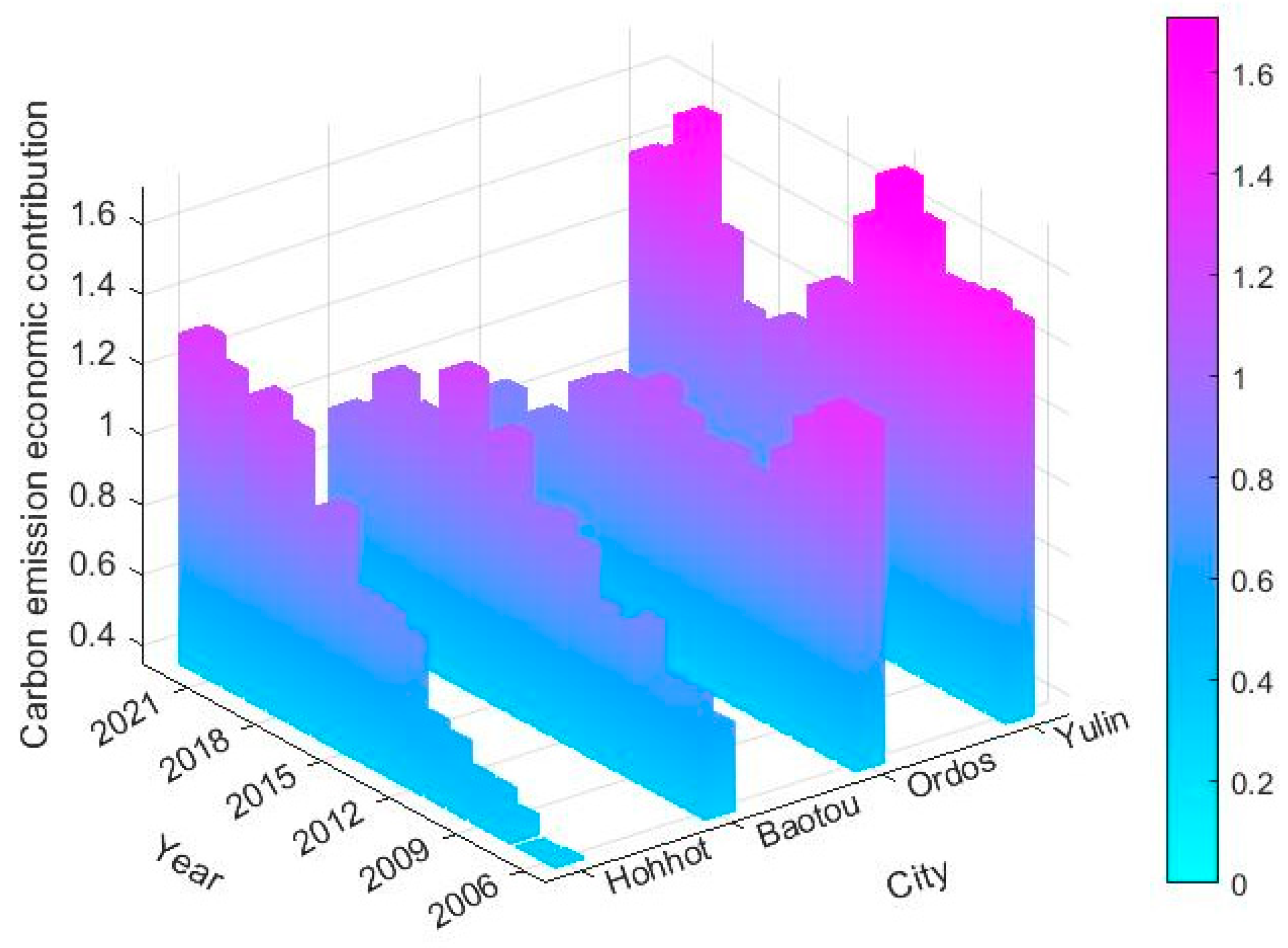 Sustainability 16 07290 g007