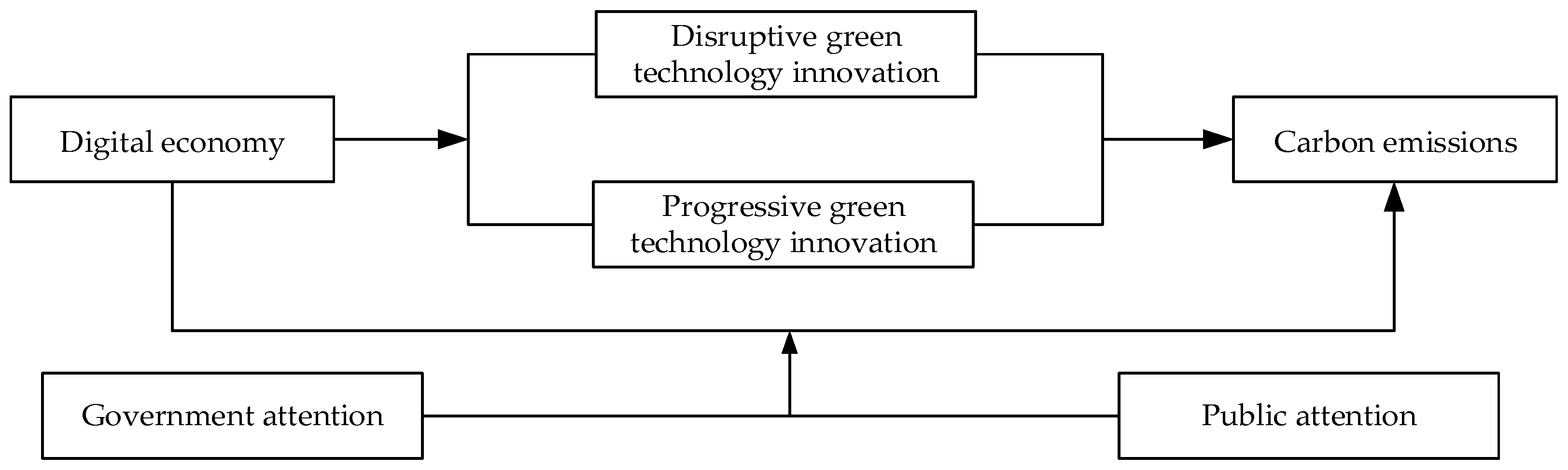 Sustainability 16 07291 g001
