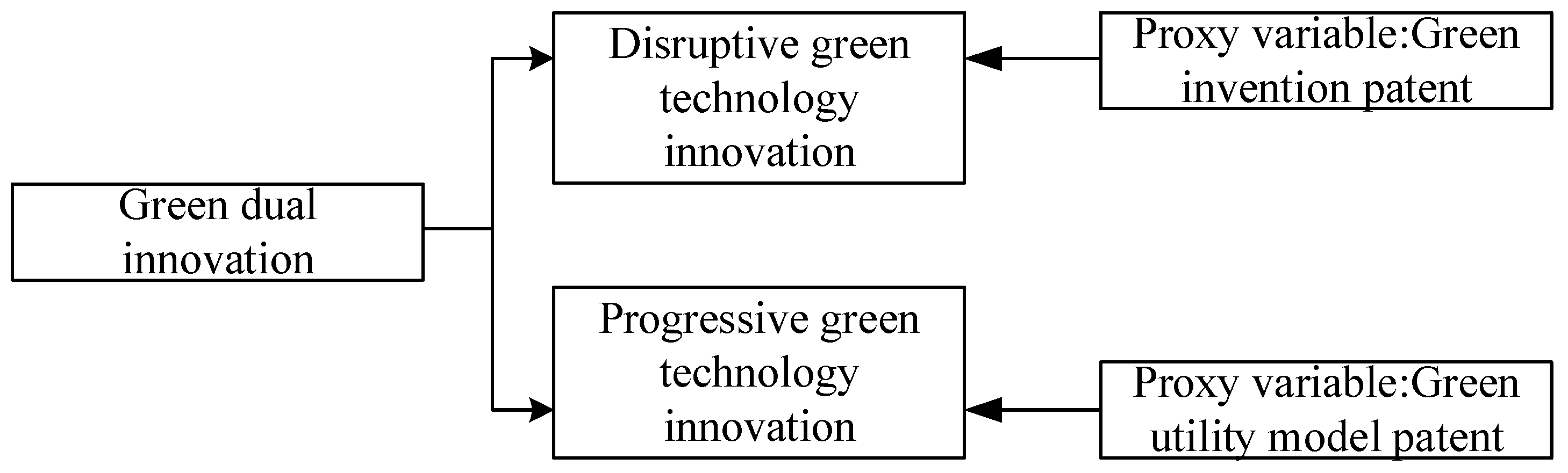 Sustainability 16 07291 g002
