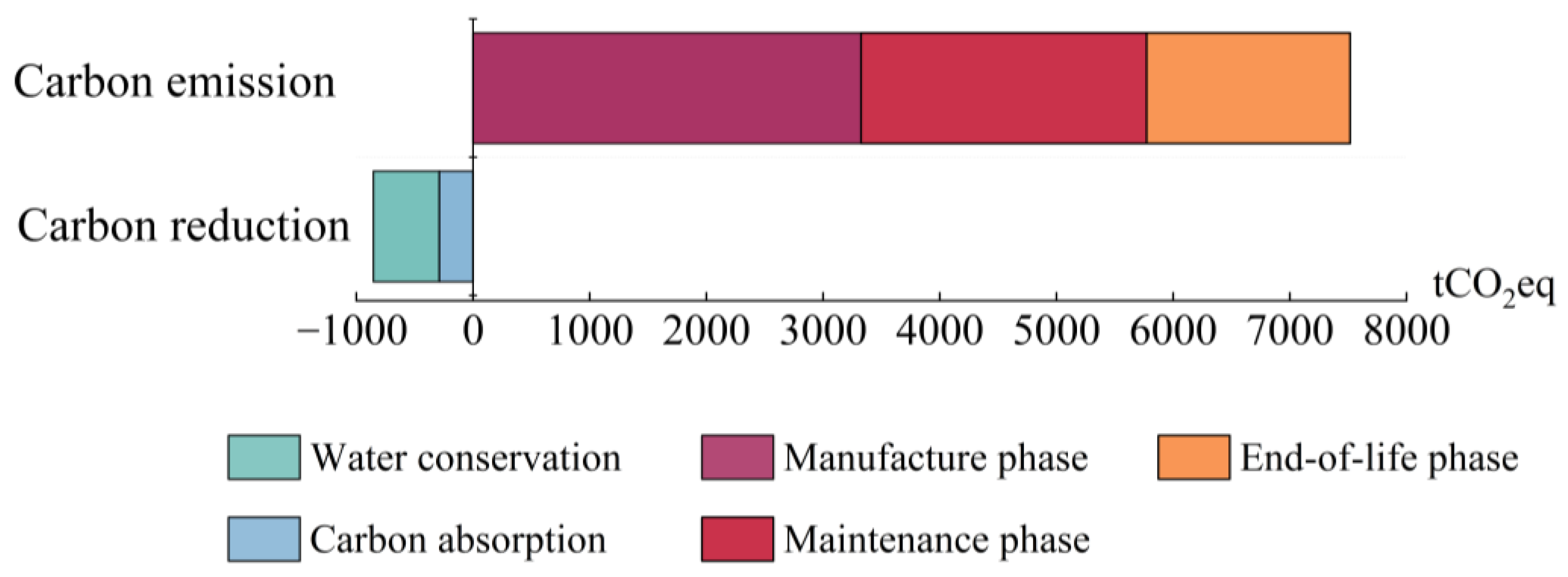 Sustainability 16 07293 g004
