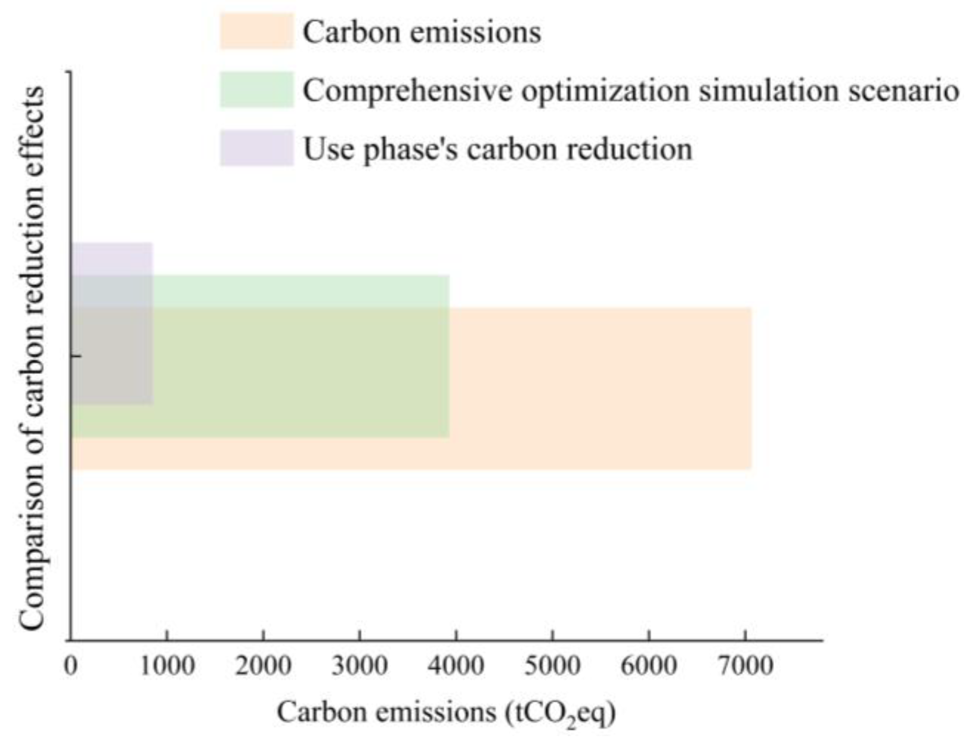 Sustainability 16 07293 g007
