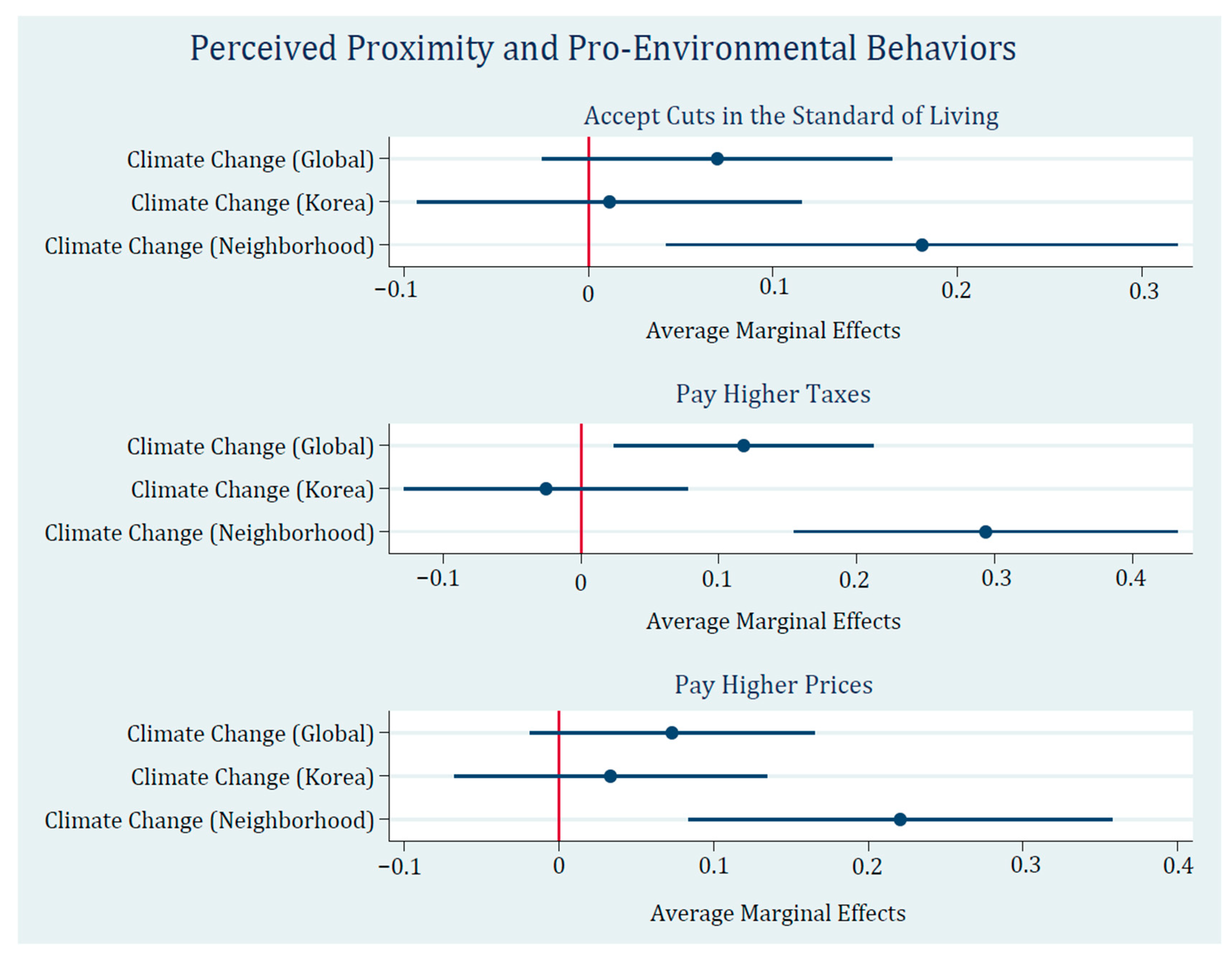 Sustainability 16 07298 g001