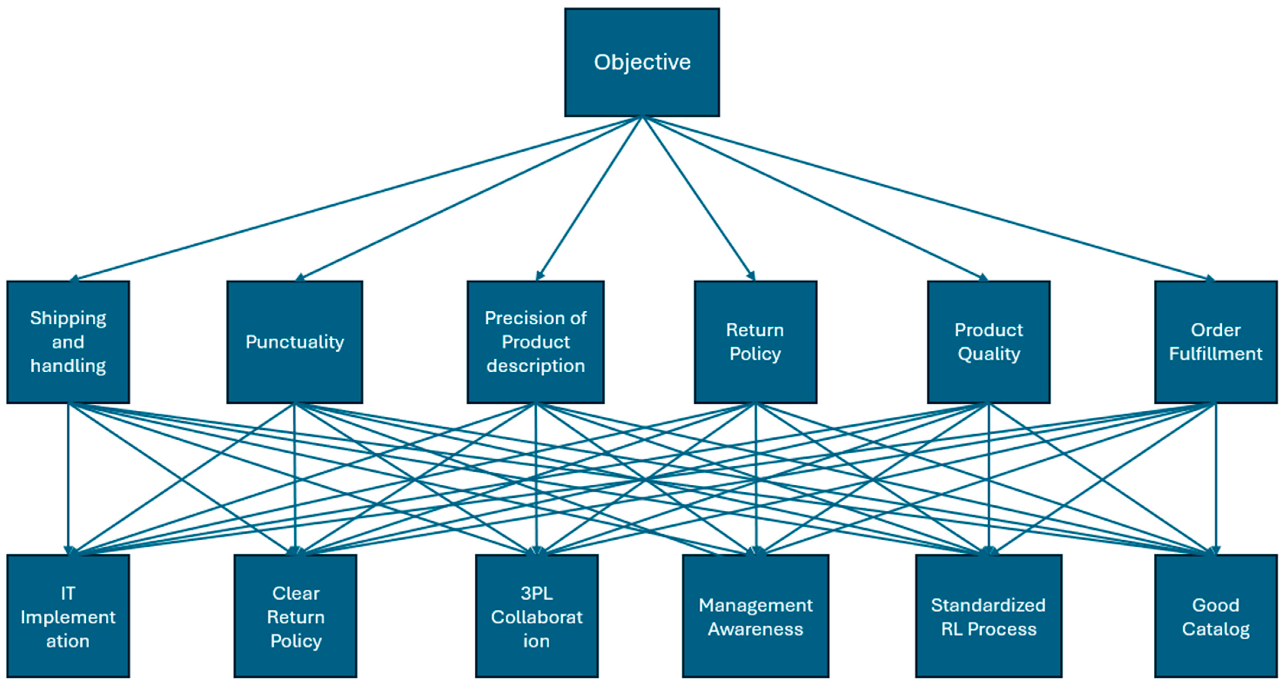 Sustainability 16 07303 g002