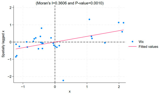 Sustainability 16 07305 g0a1