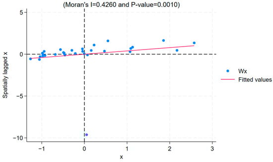 Sustainability 16 07305 g0a2