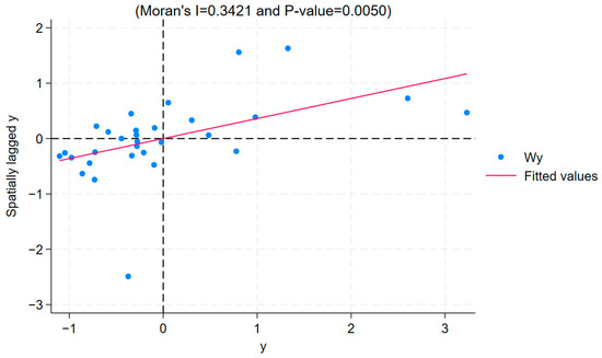 Sustainability 16 07305 g0a3