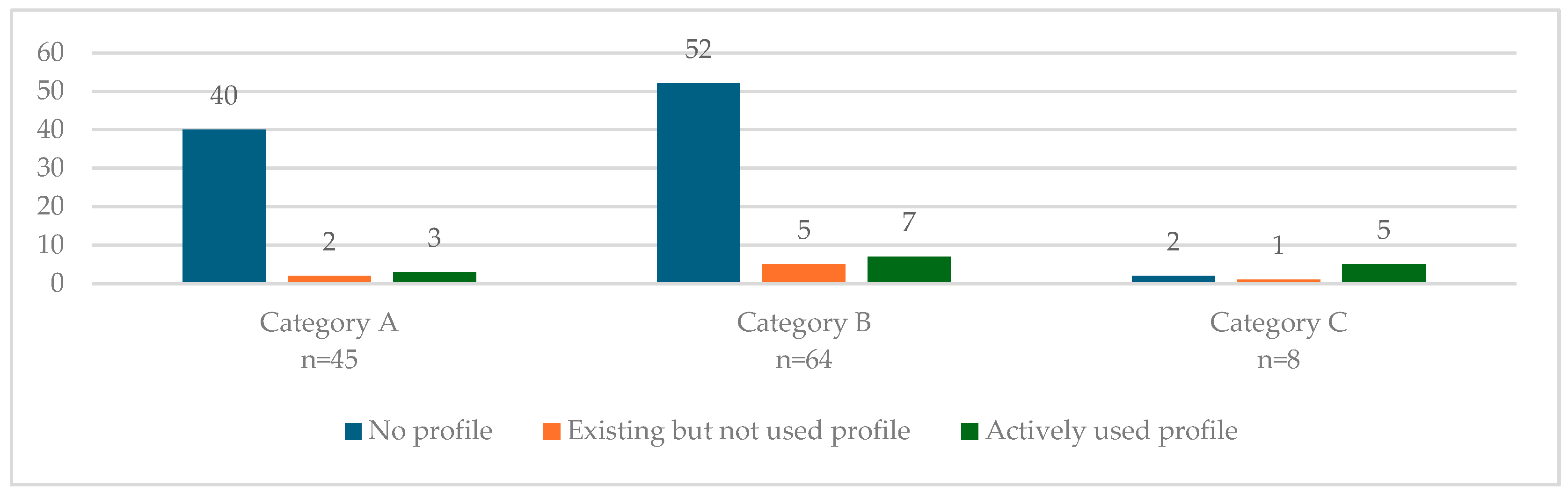 Sustainability 16 07310 g007