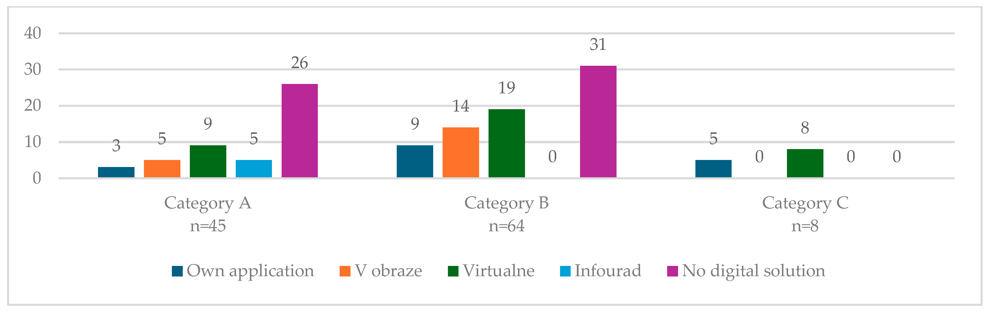 Sustainability 16 07310 g008
