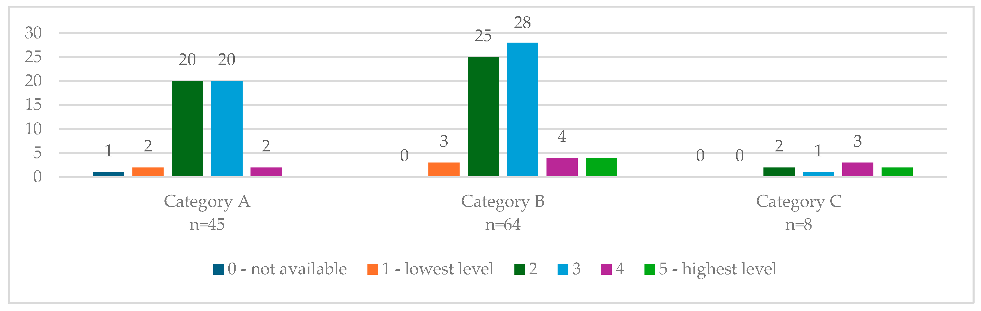 Sustainability 16 07310 g010