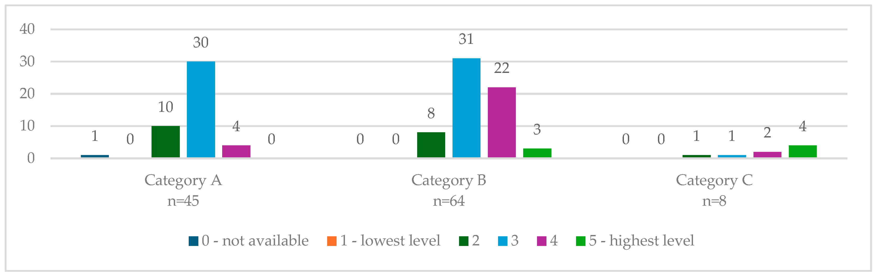 Sustainability 16 07310 g012