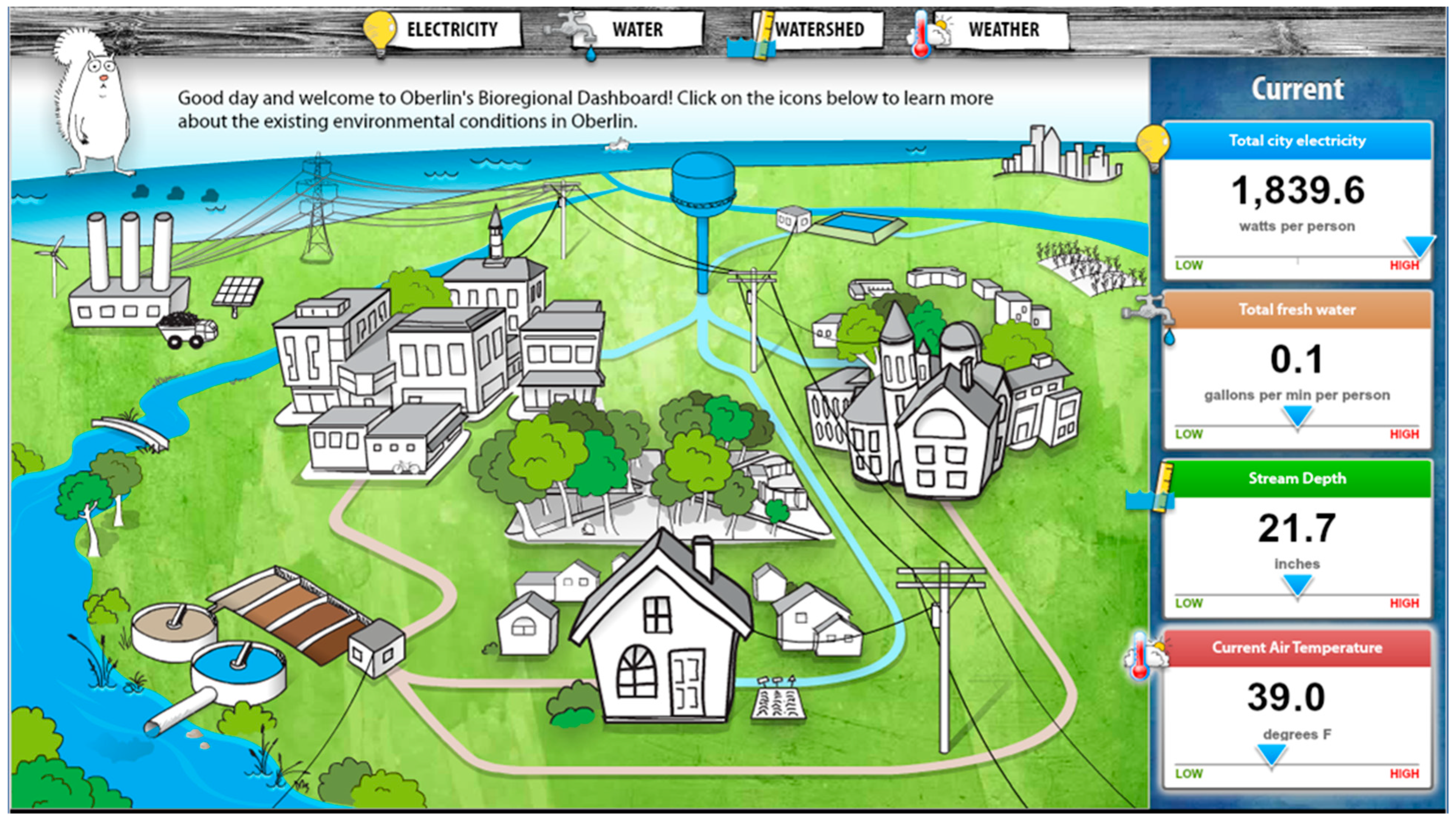 Sustainability 16 07312 g002