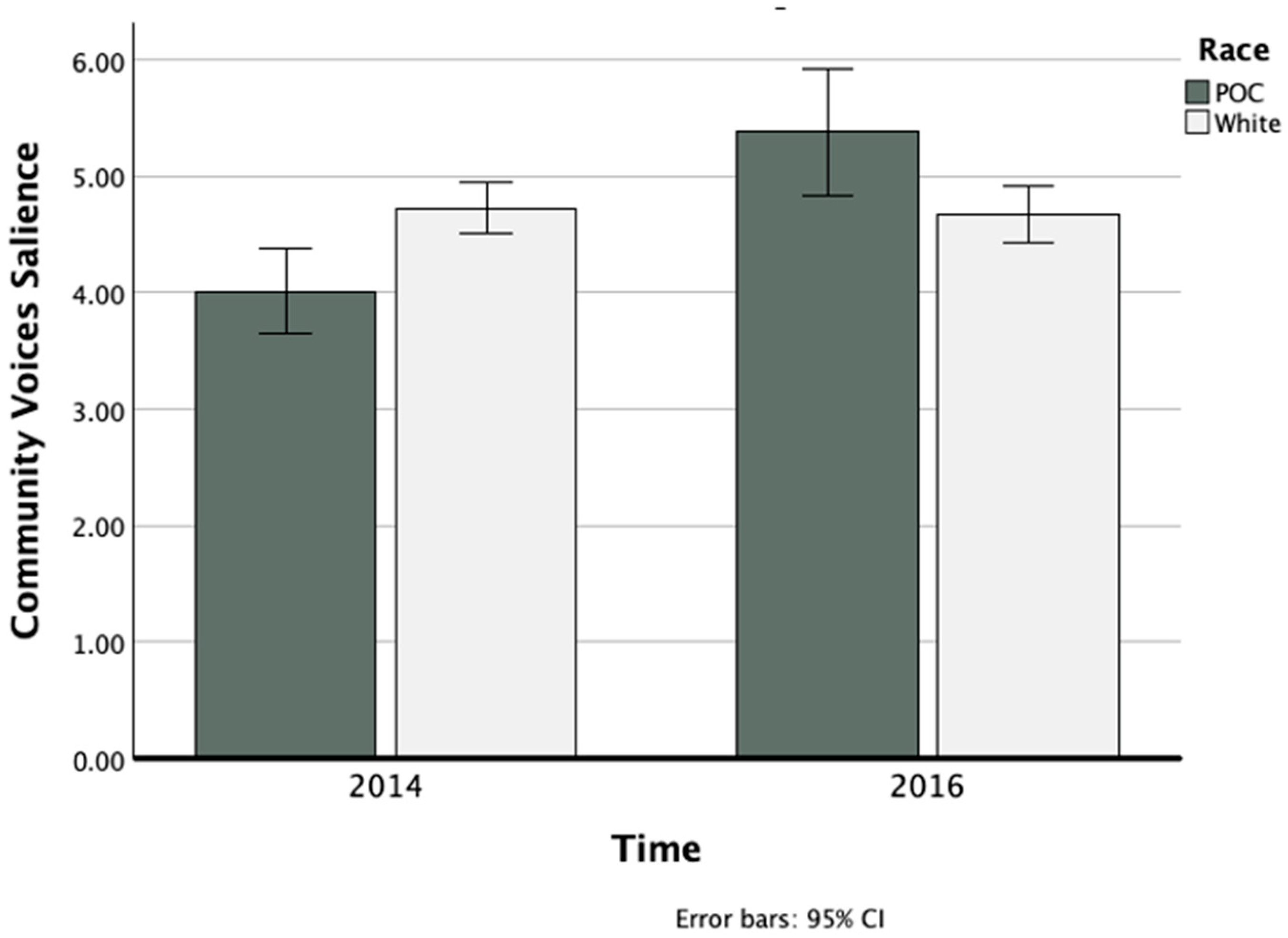 Sustainability 16 07312 g004
