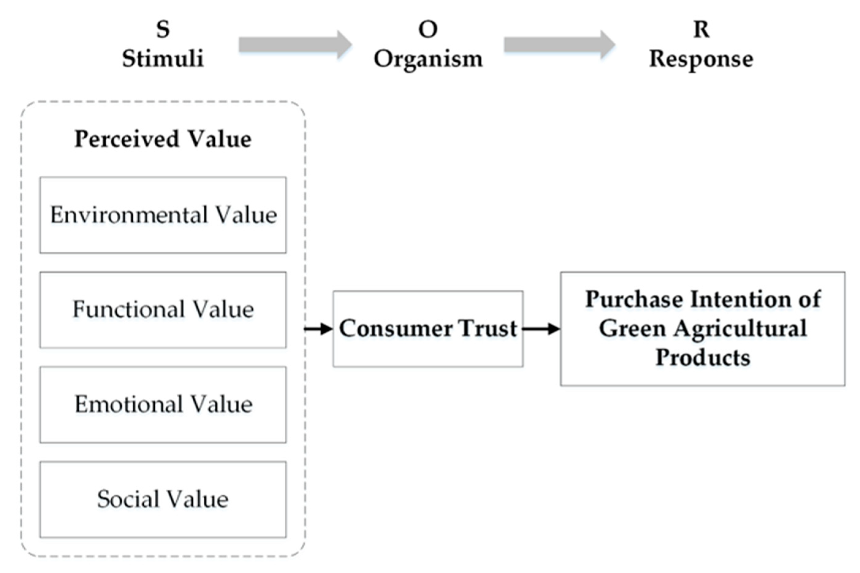 Sustainability 16 07313 g001