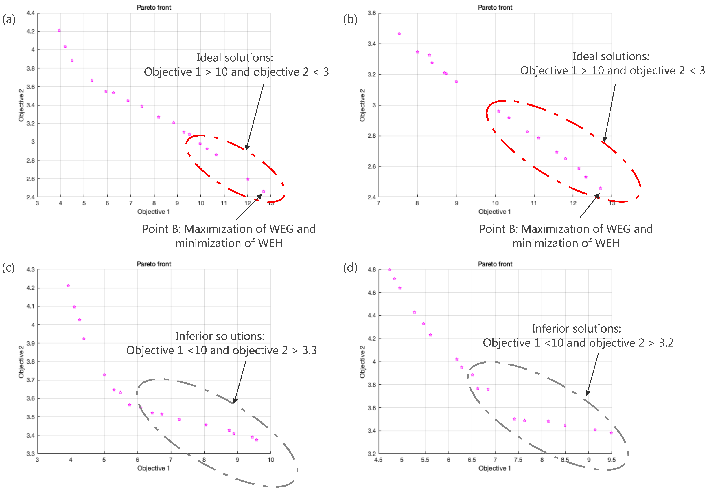 Sustainability 16 07316 g006