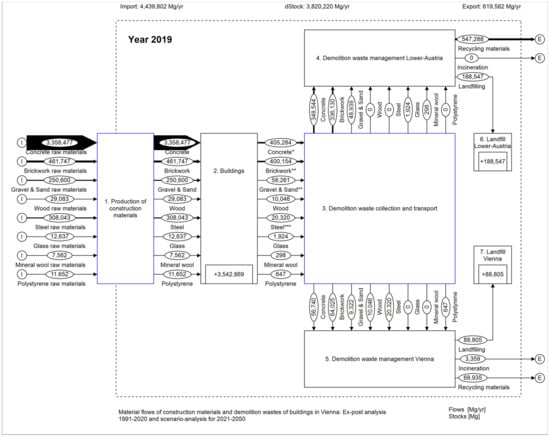 Sustainability 16 07319 g0a1