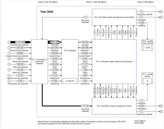 Sustainability 16 07319 g0a3