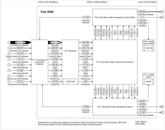 Sustainability 16 07319 g0a4