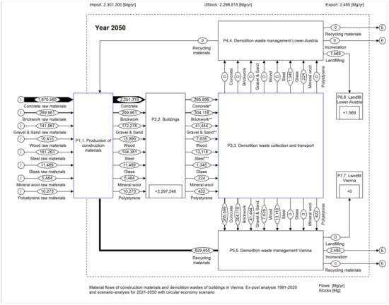 Sustainability 16 07319 g0a5