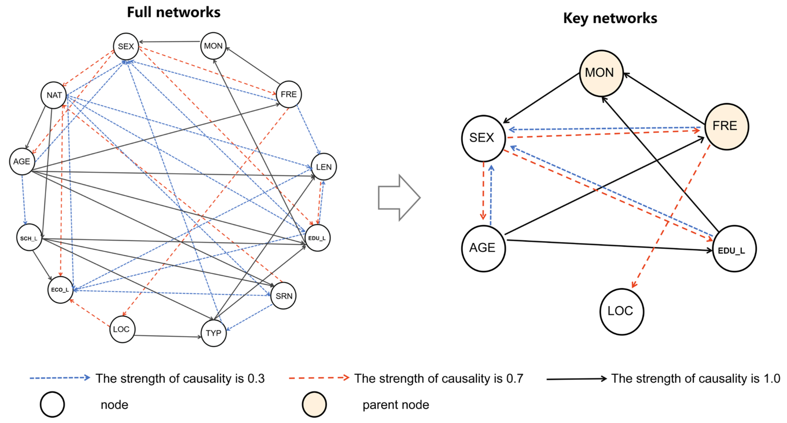 Sustainability 16 07330 g003