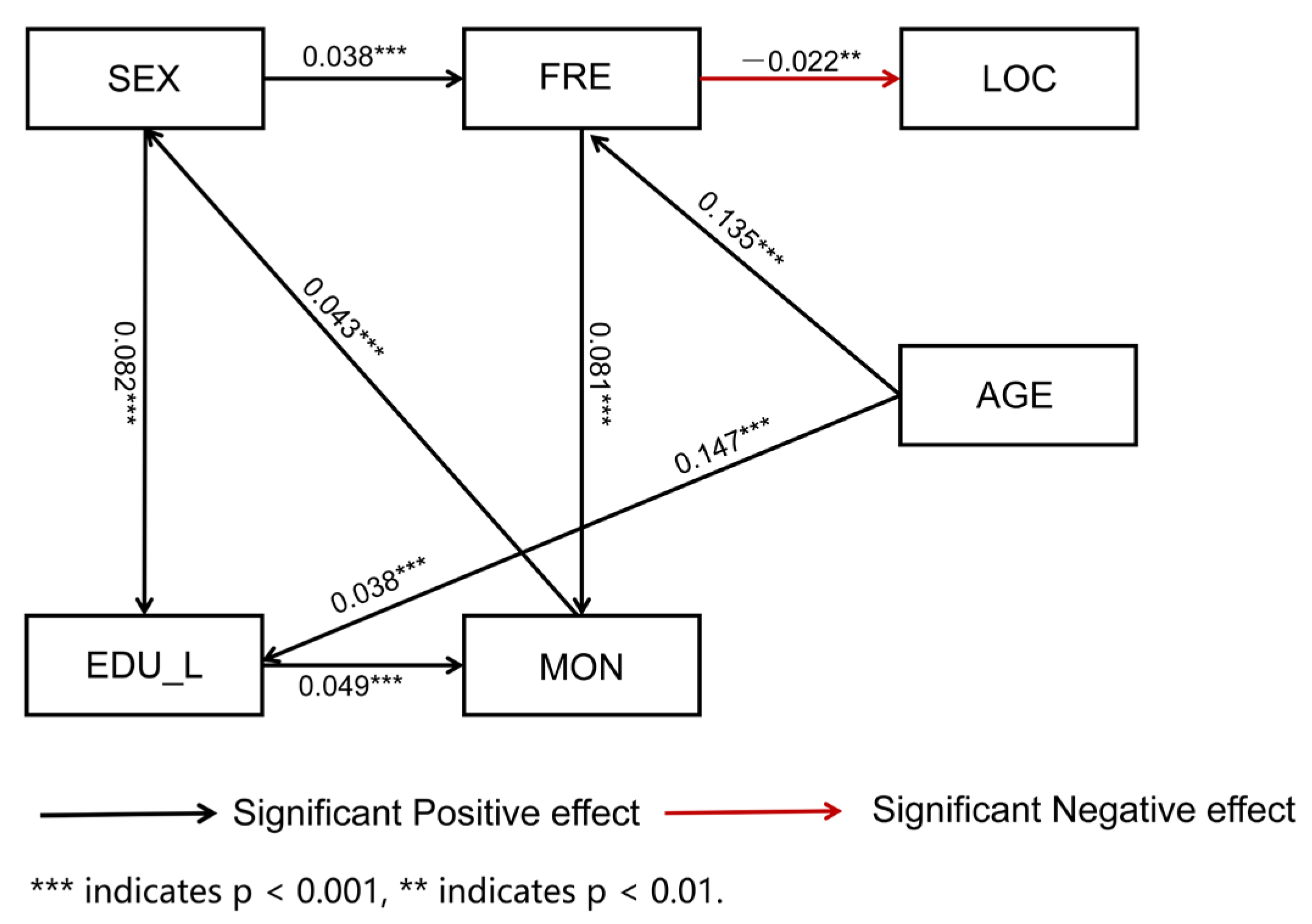 Sustainability 16 07330 g004