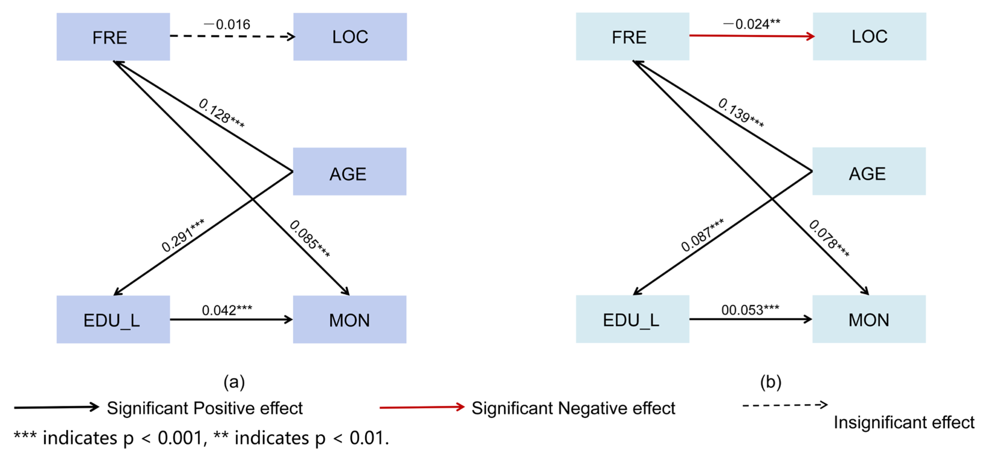 Sustainability 16 07330 g005