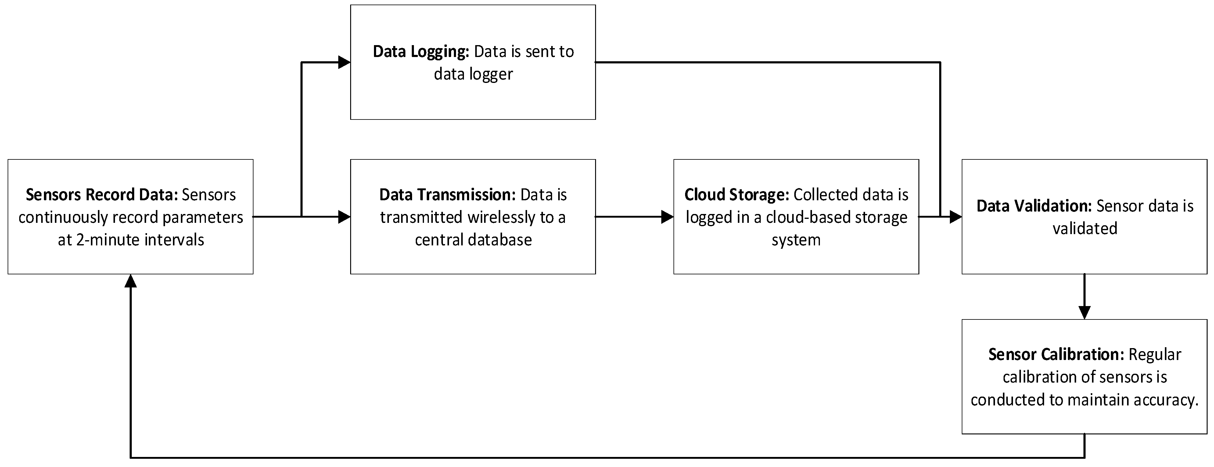 Sustainability 16 07331 g003
