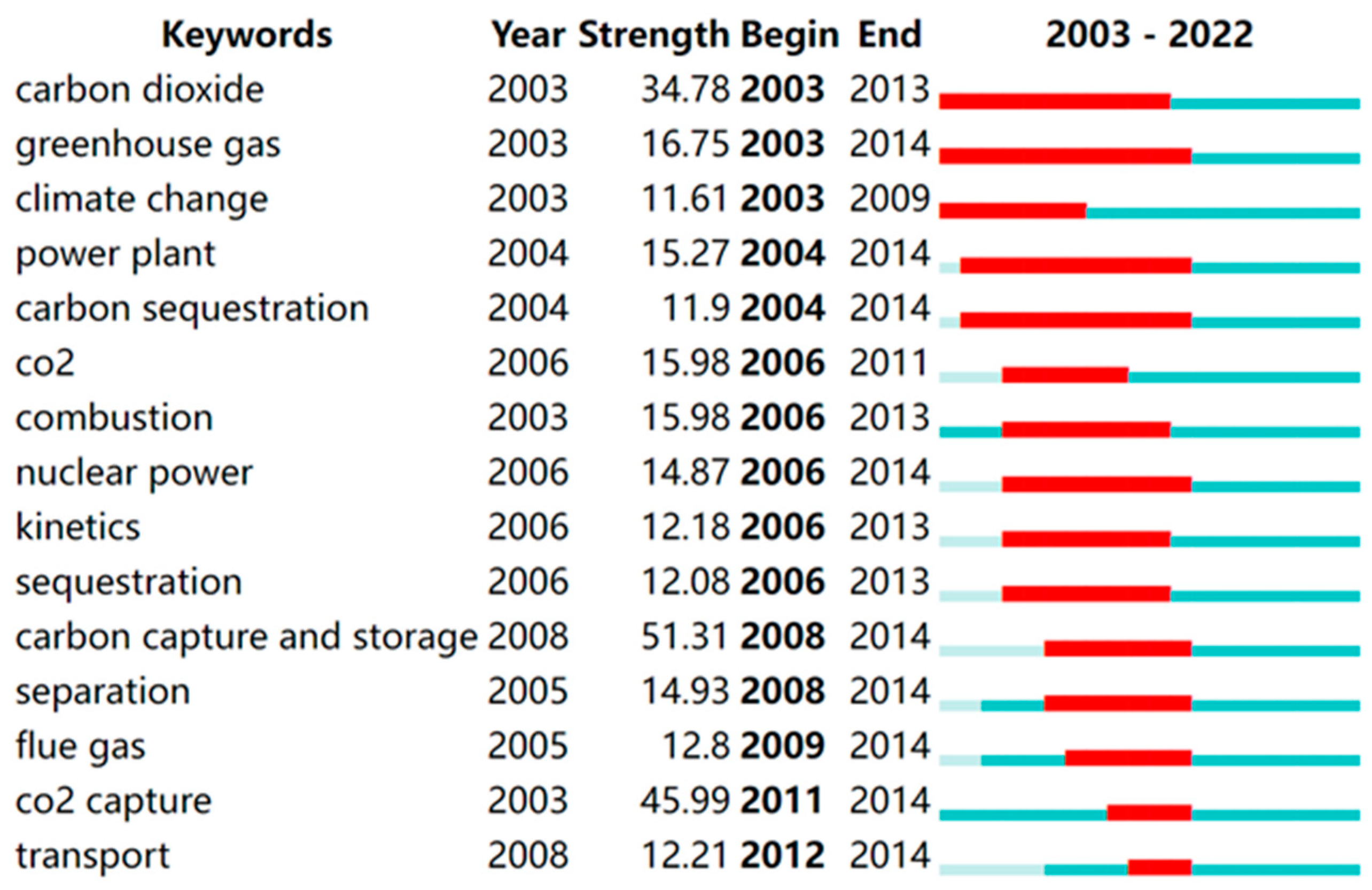 Sustainability 16 07337 g002