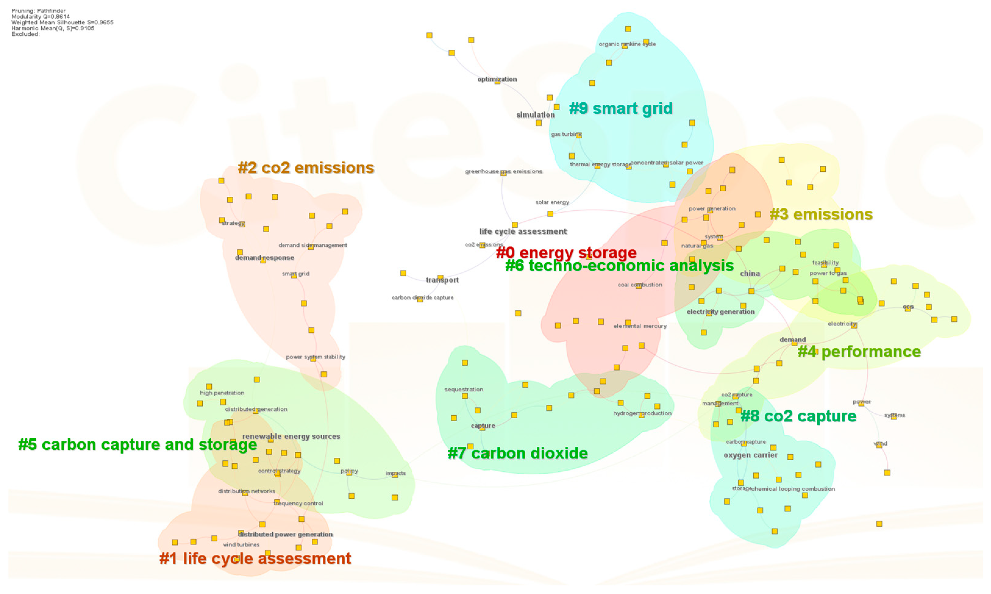 Sustainability 16 07337 g003