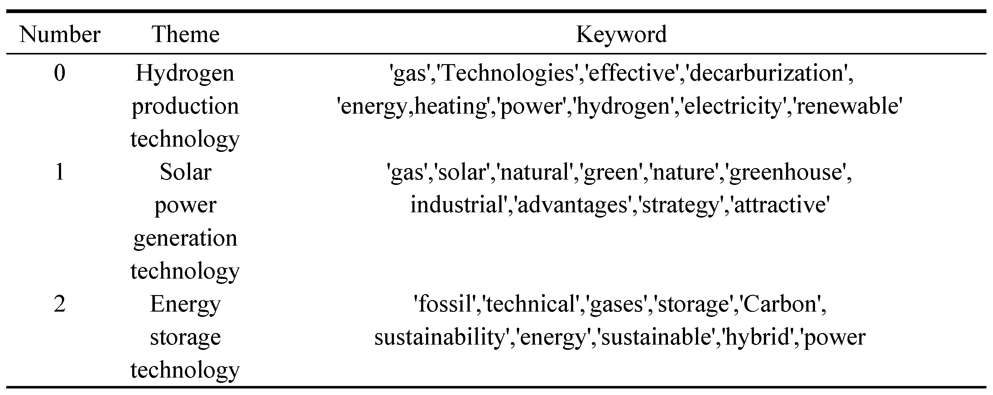 Sustainability 16 07337 g006