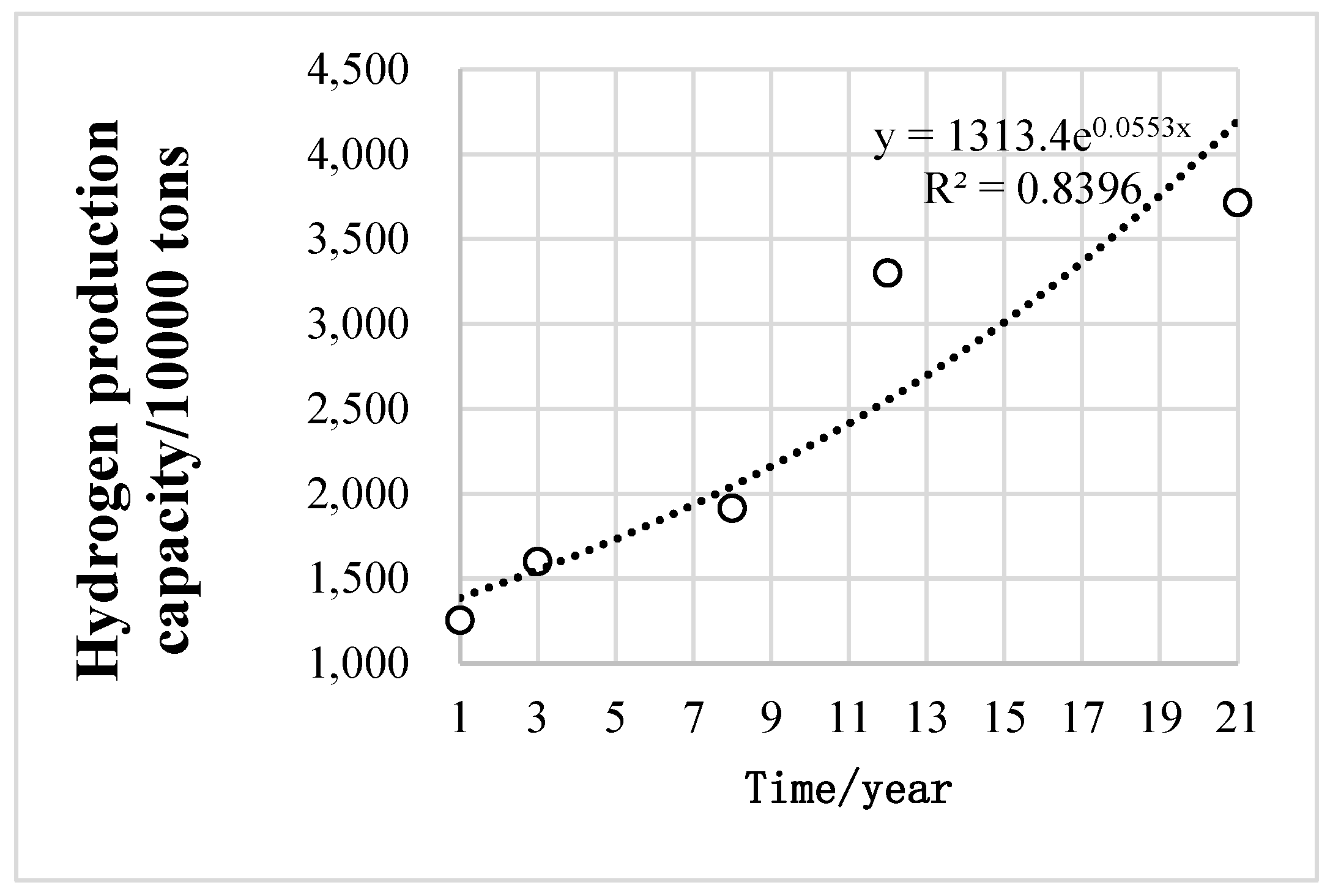 Sustainability 16 07337 g007a