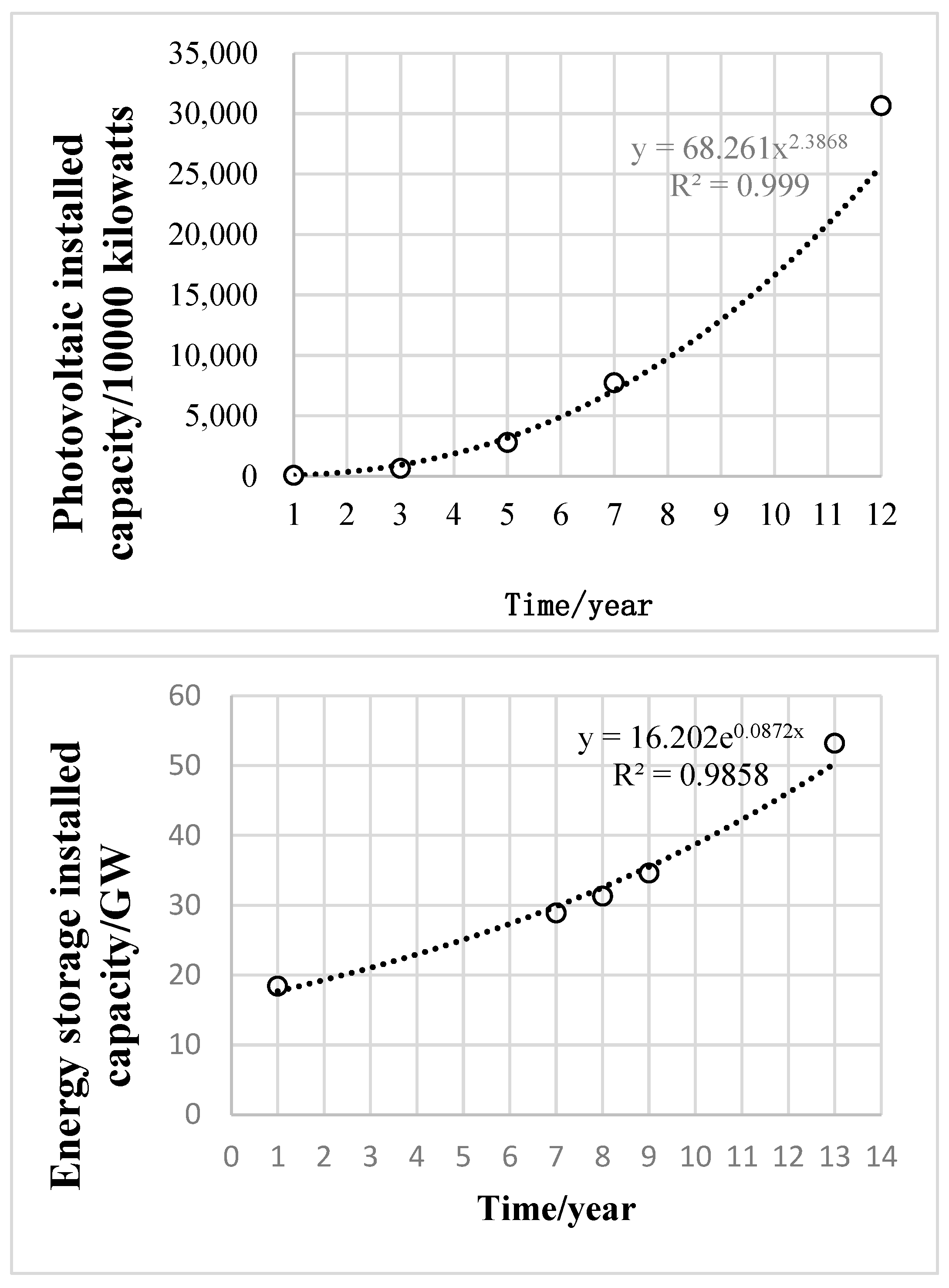Sustainability 16 07337 g007b