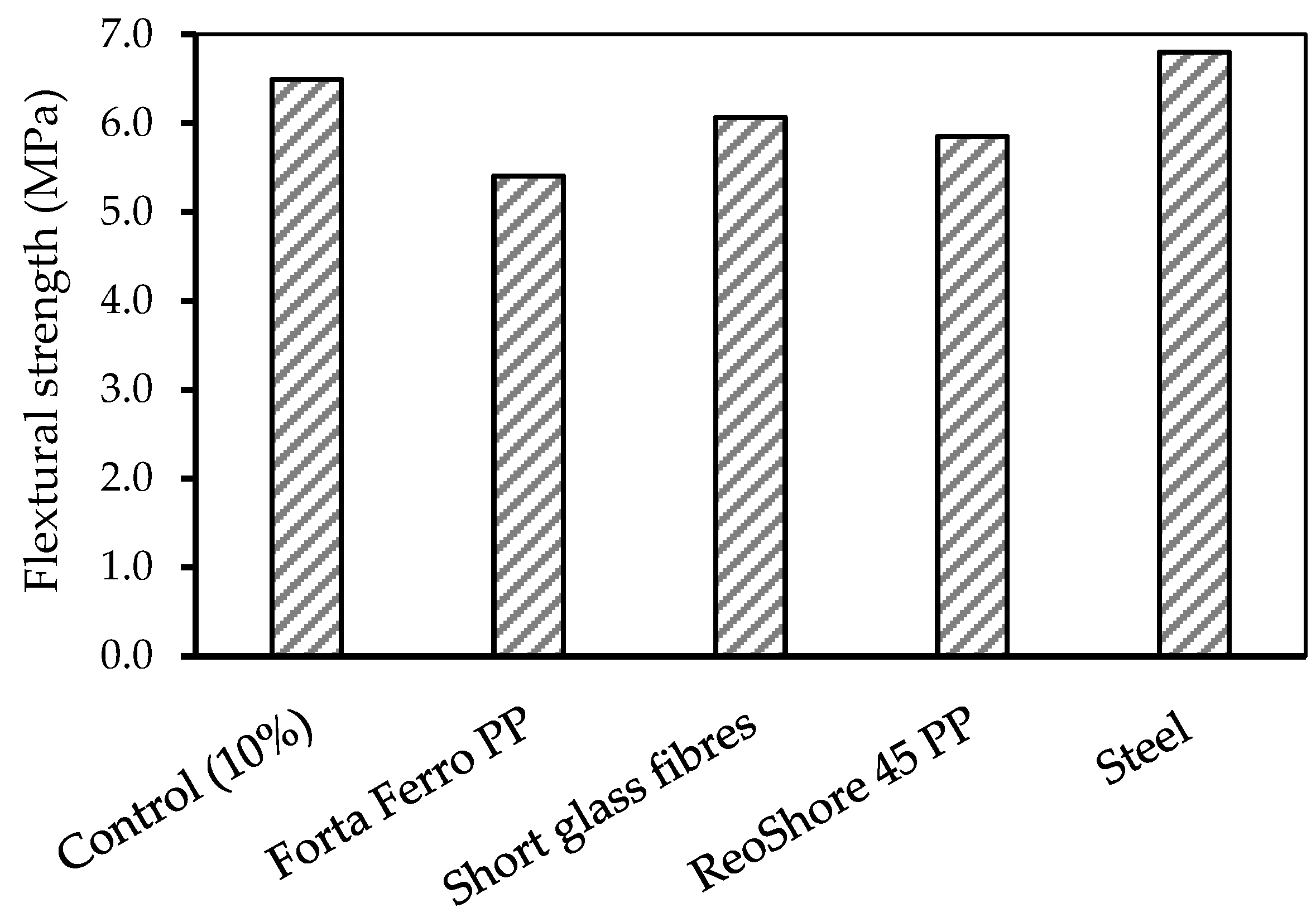 Sustainability 16 07344 g029