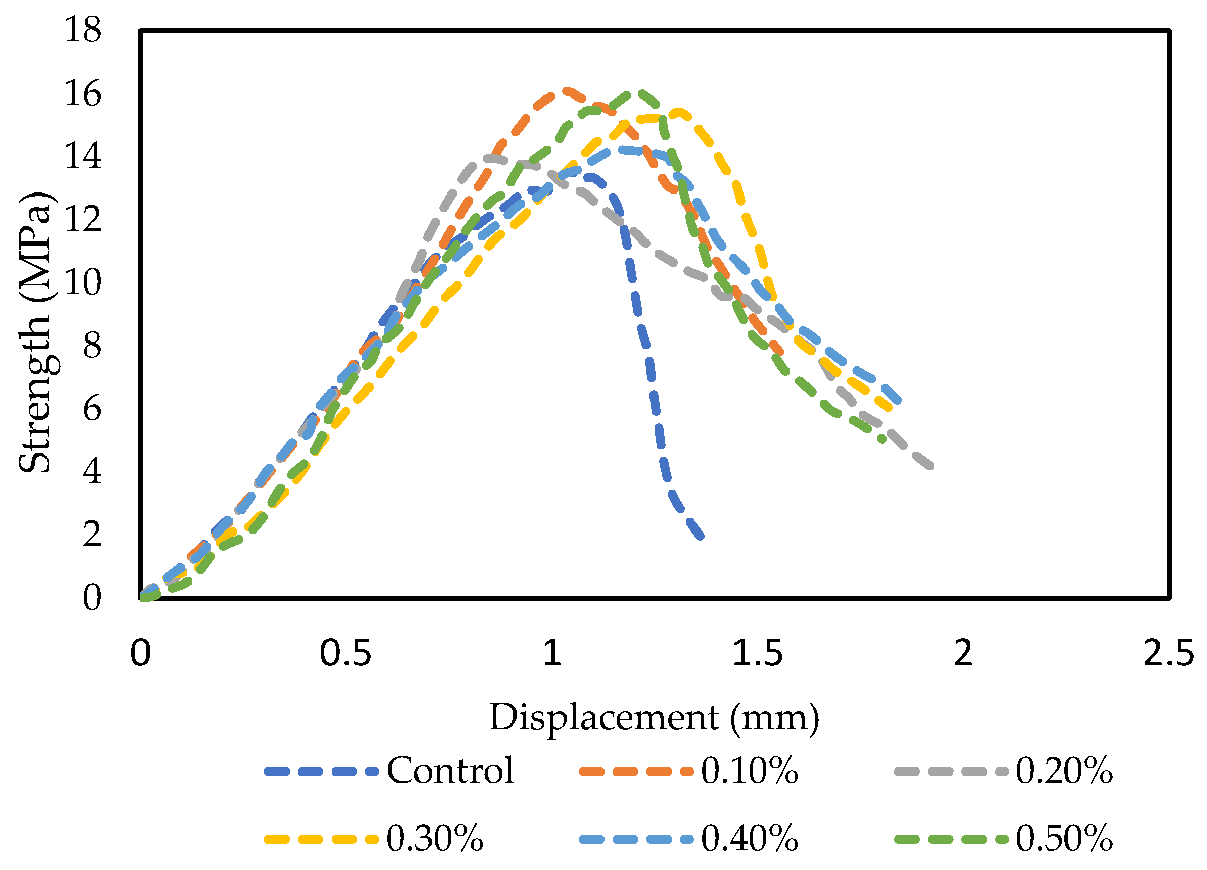Sustainability 16 07344 g036