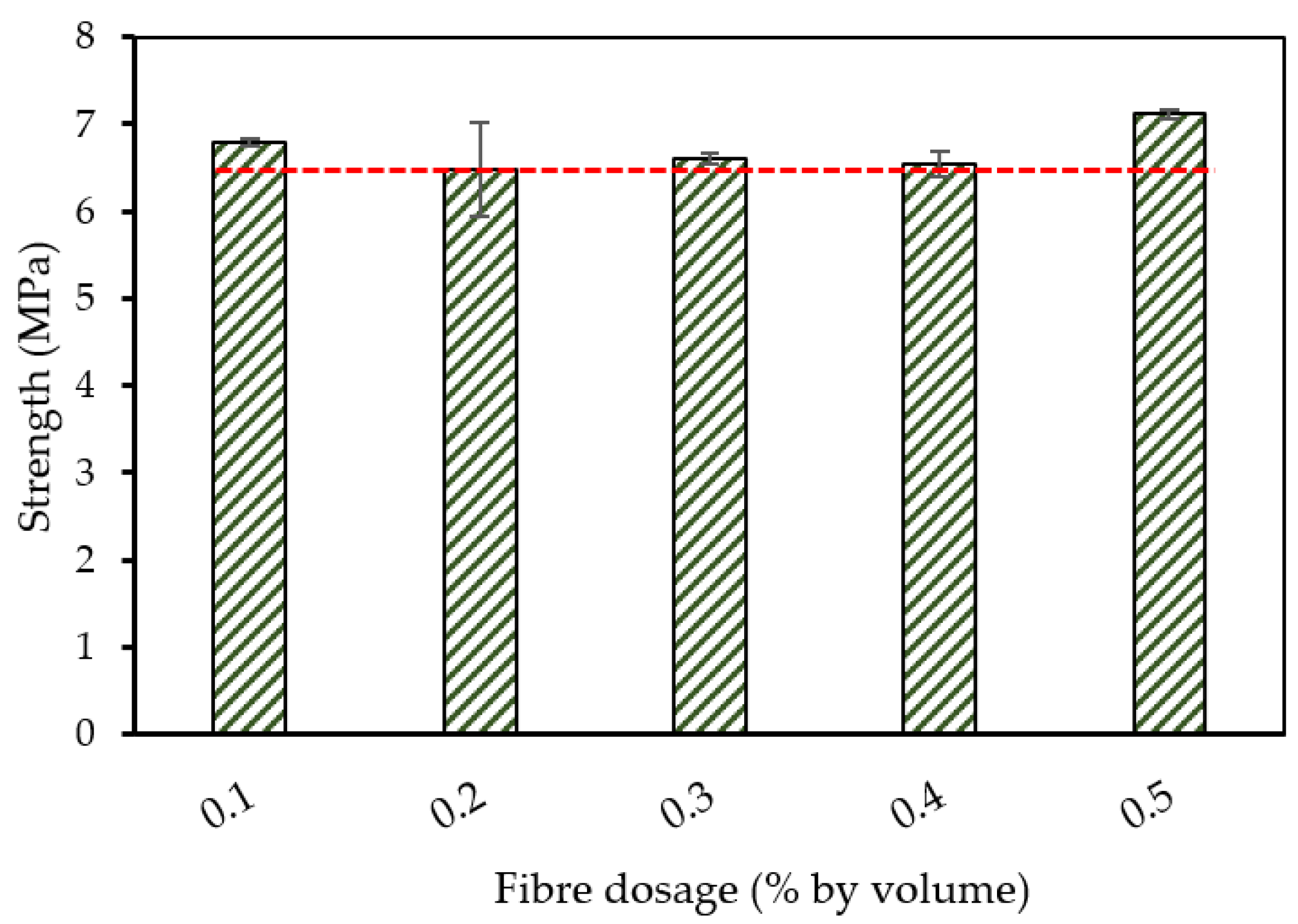 Sustainability 16 07344 g039