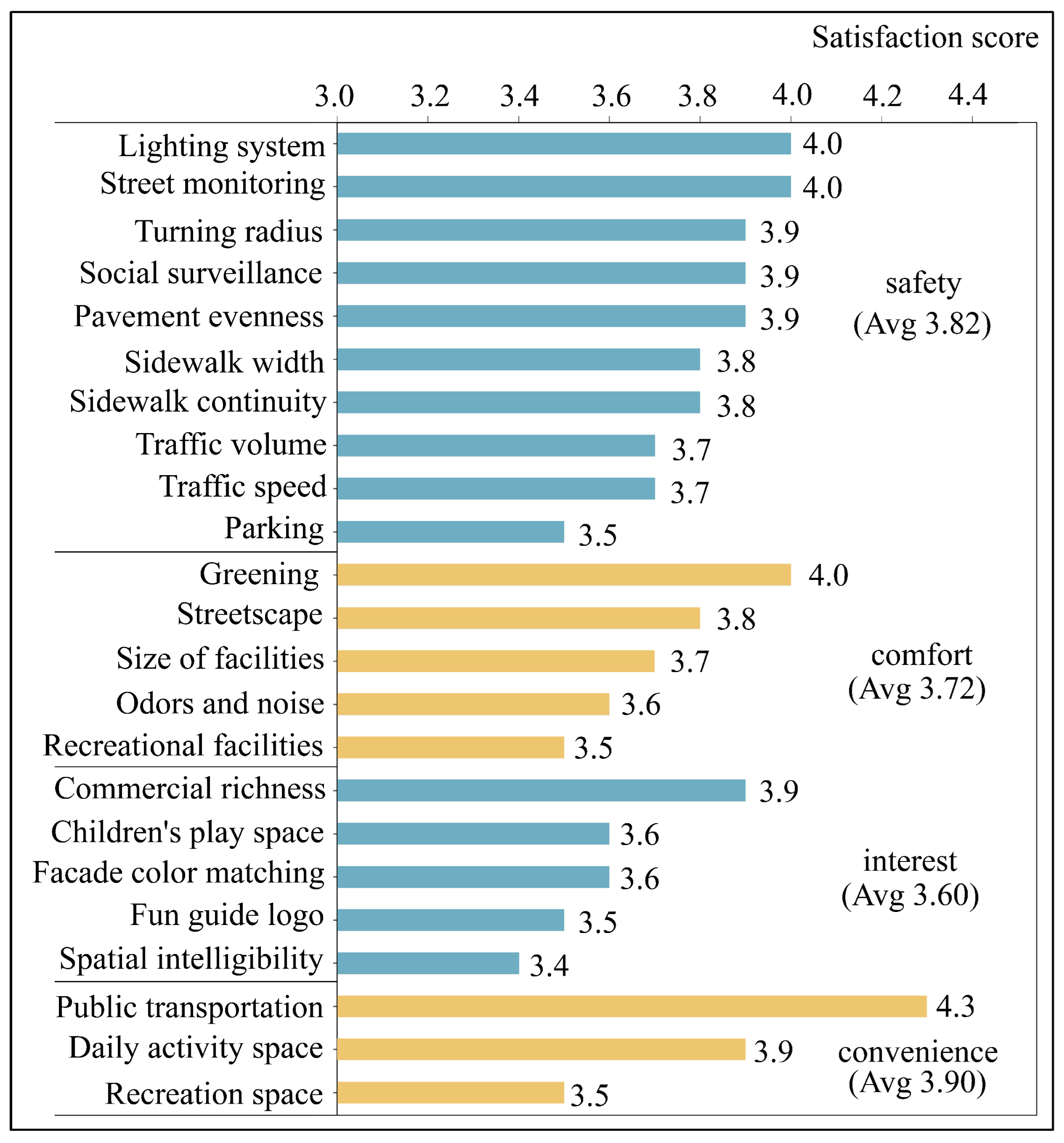 Sustainability 16 07345 g005