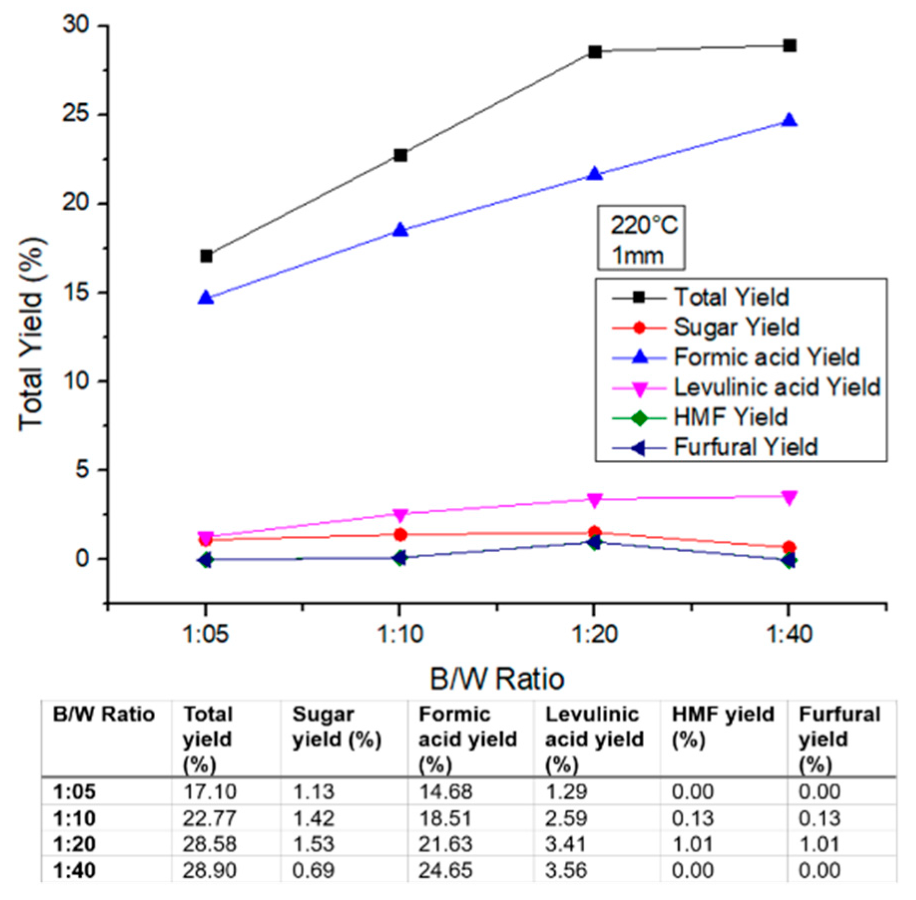 Sustainability 16 07352 g003