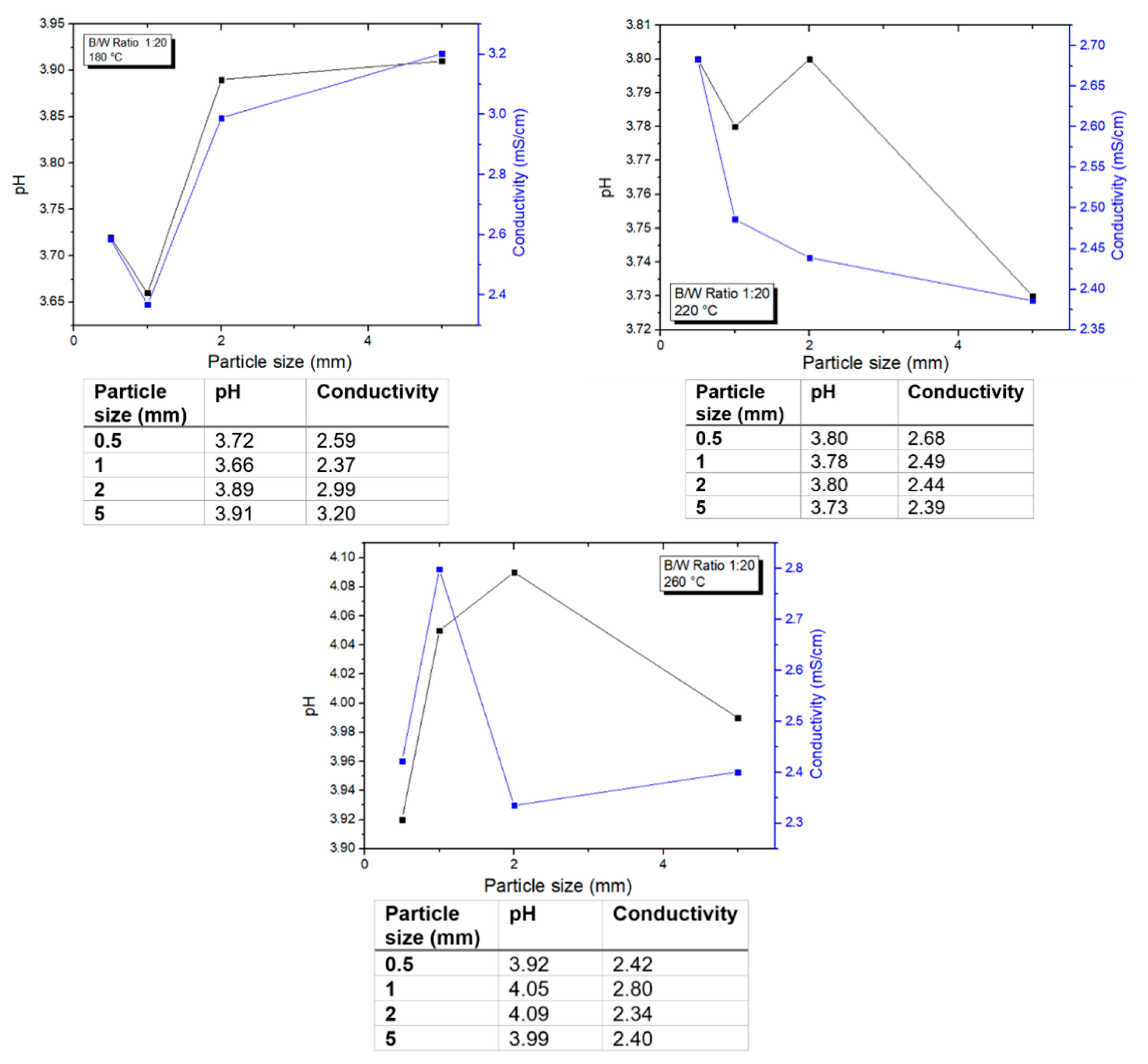 Sustainability 16 07352 g005