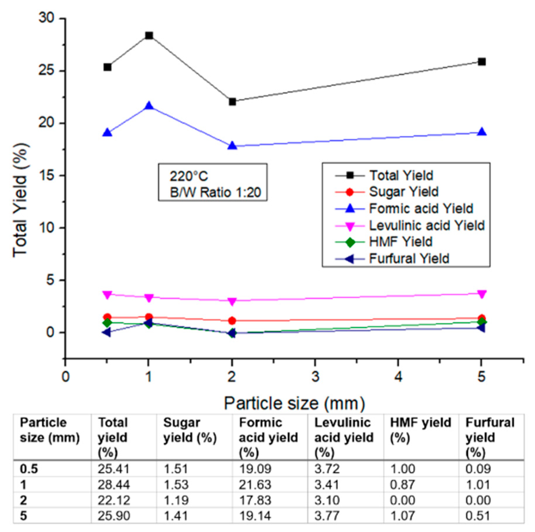 Sustainability 16 07352 g007