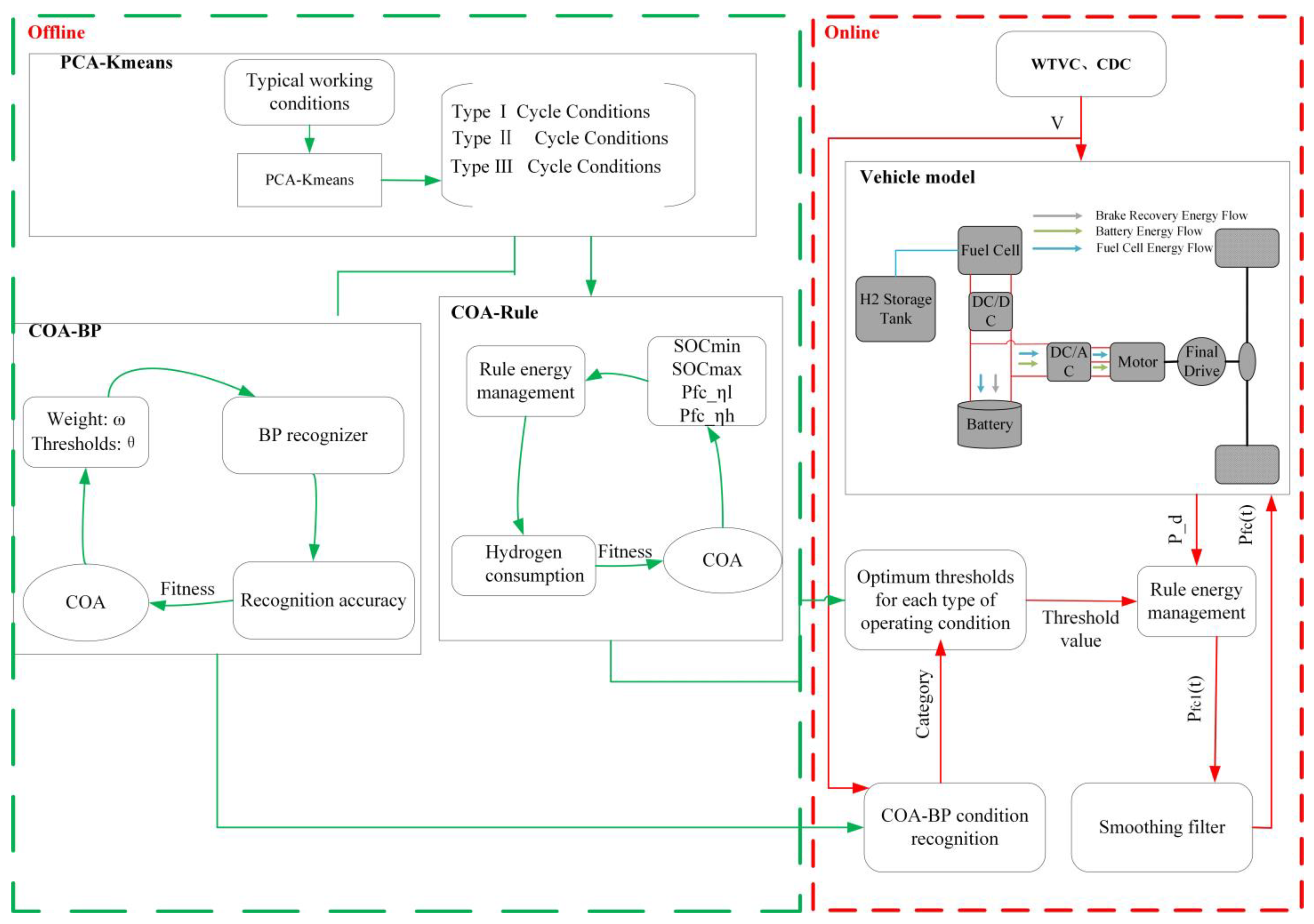 Sustainability 16 07356 g005