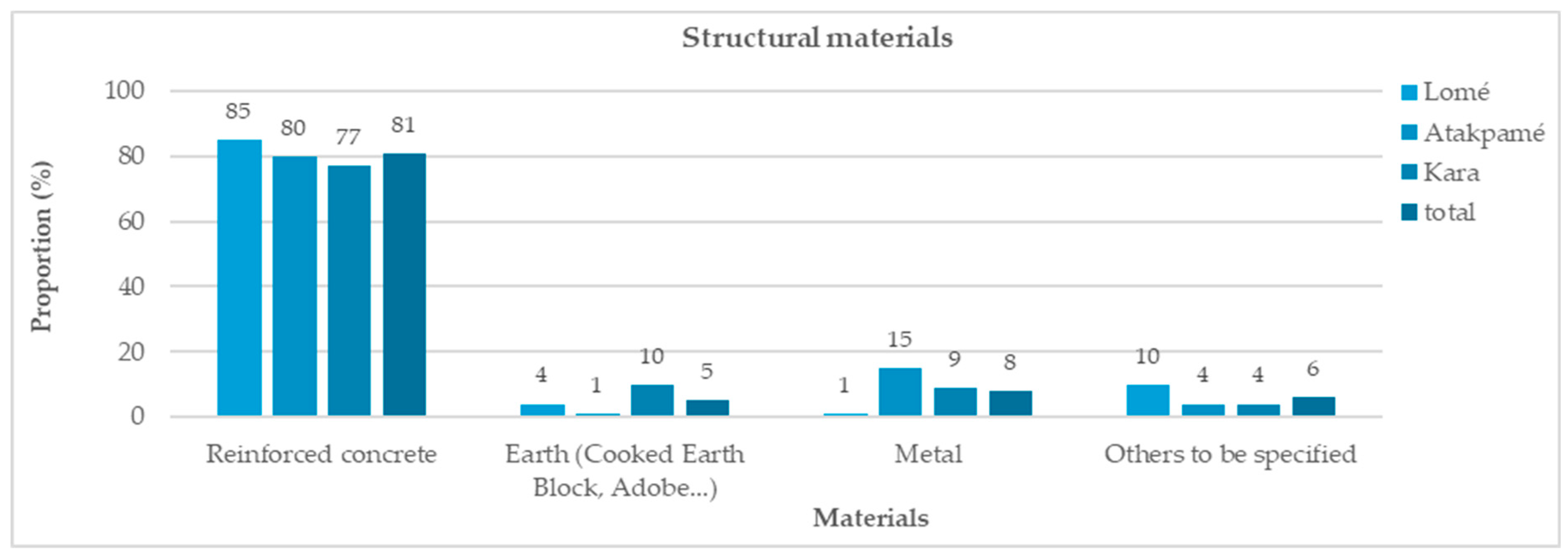 Sustainability 16 07359 g005