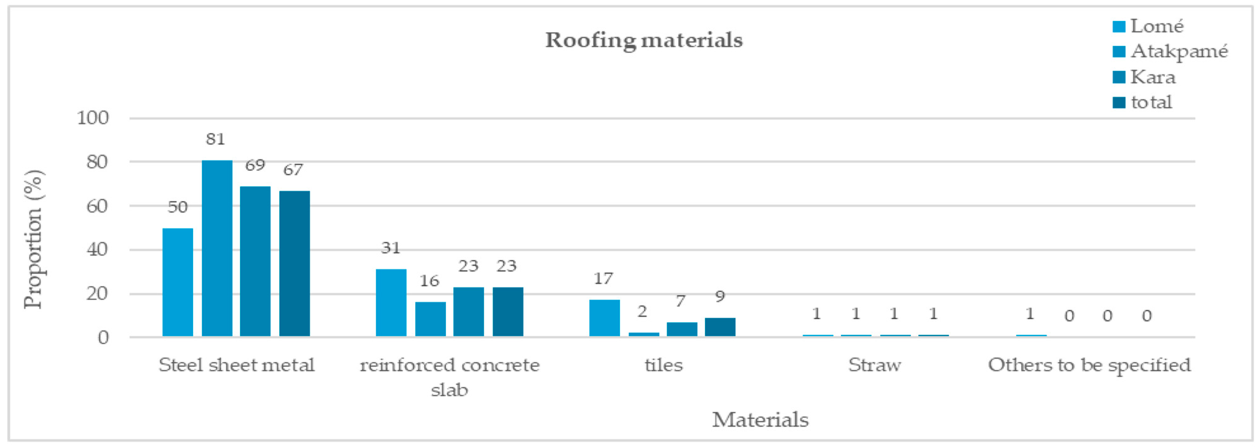 Sustainability 16 07359 g006