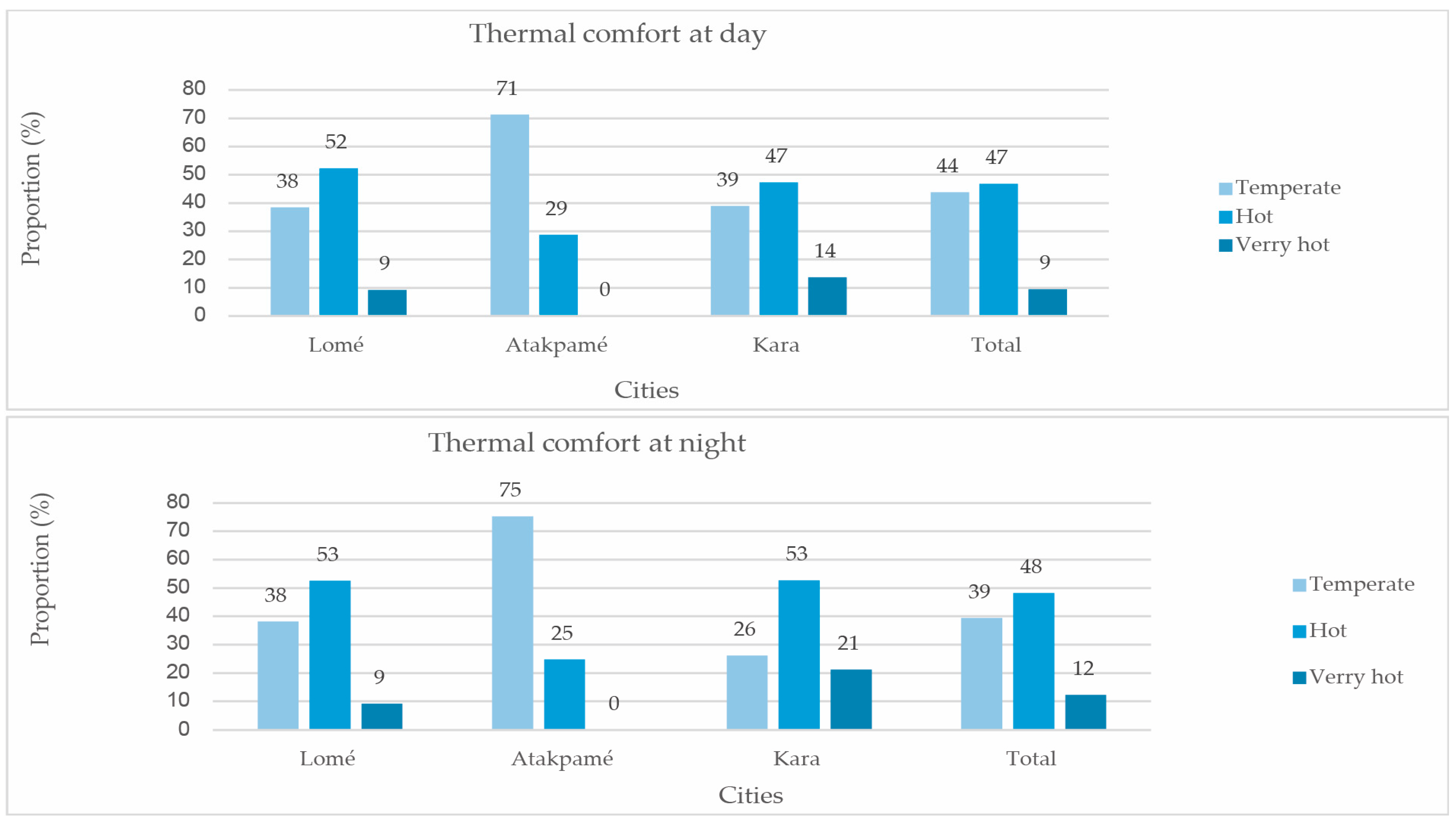 Sustainability 16 07359 g008