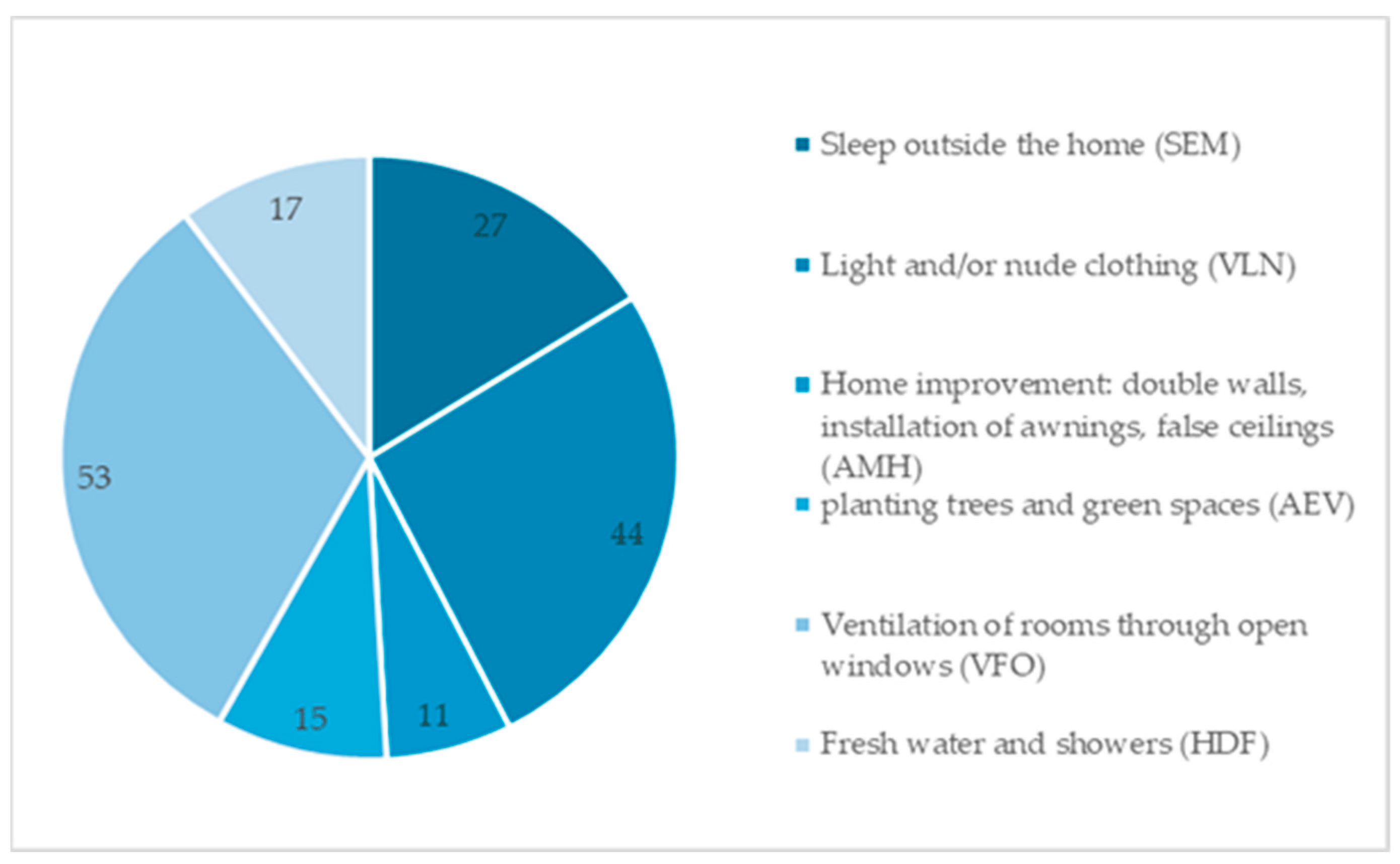 Sustainability 16 07359 g010