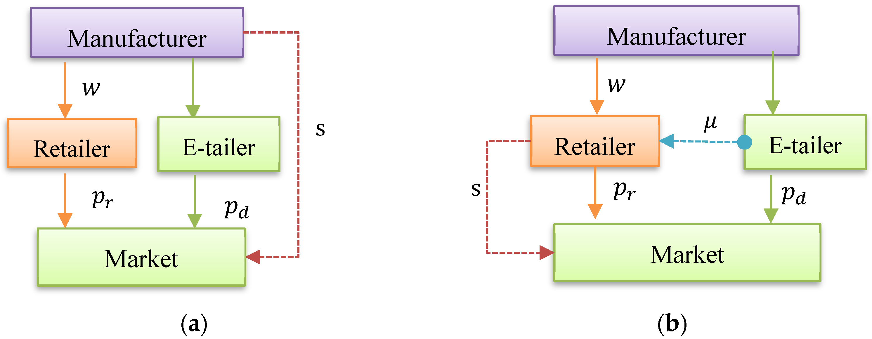 Sustainability 16 07361 g001