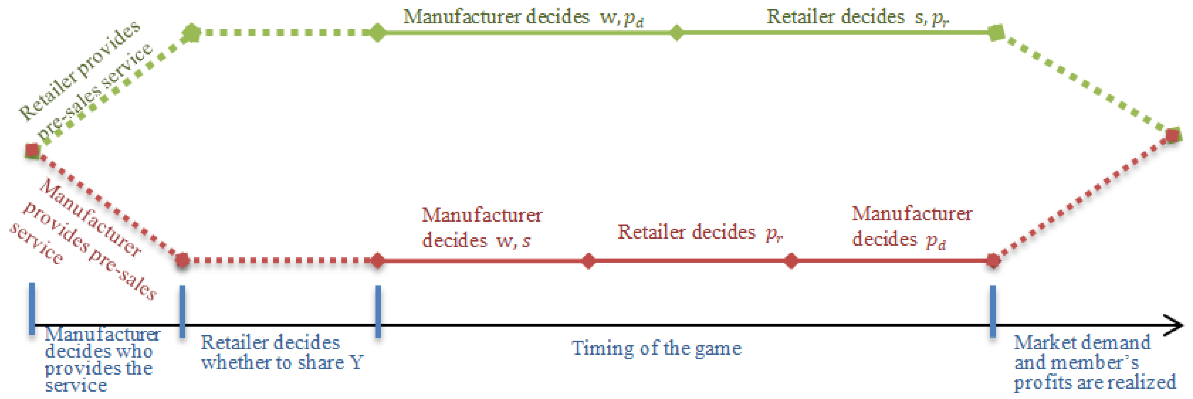 Sustainability 16 07361 g003