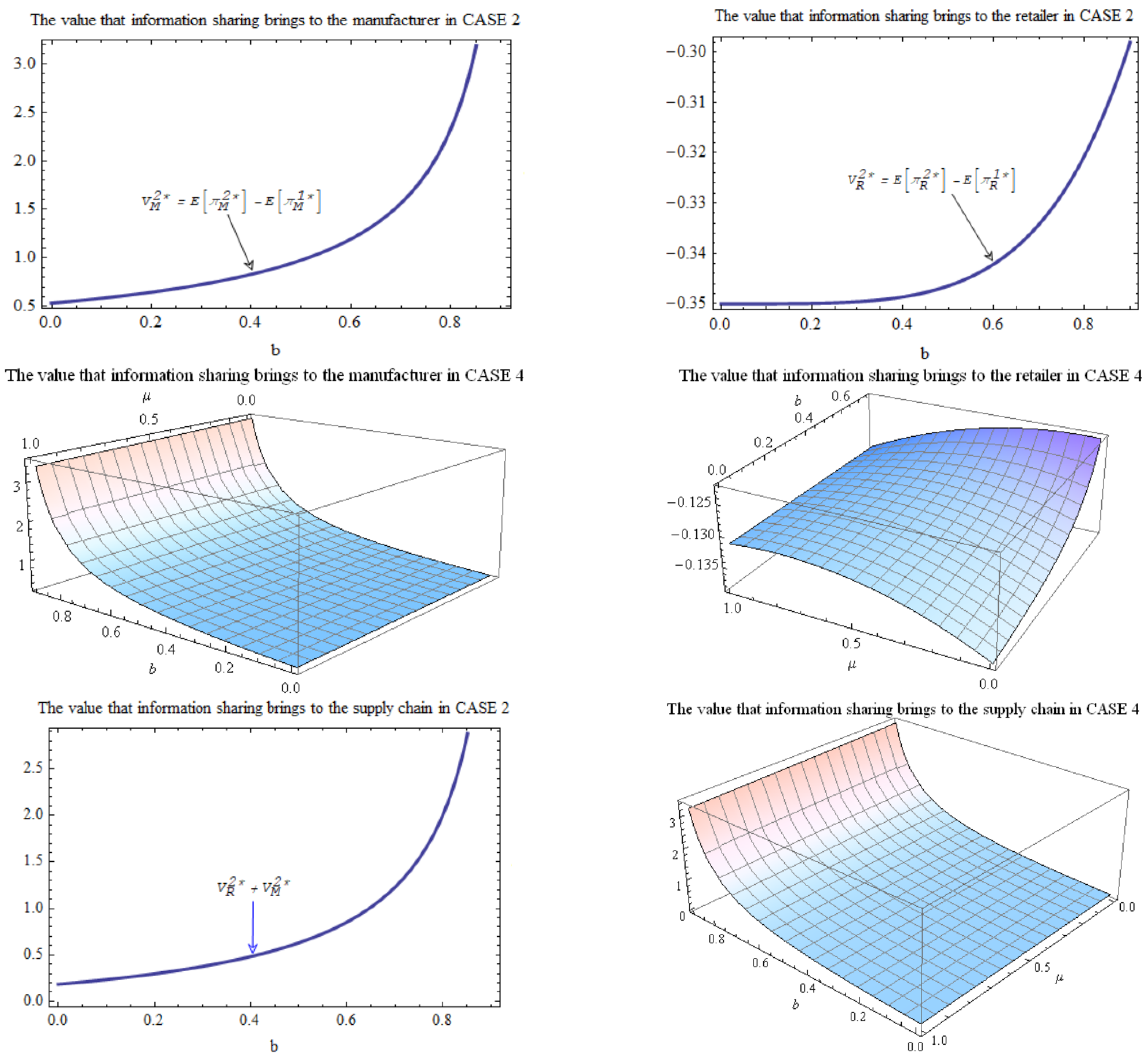 Sustainability 16 07361 g004