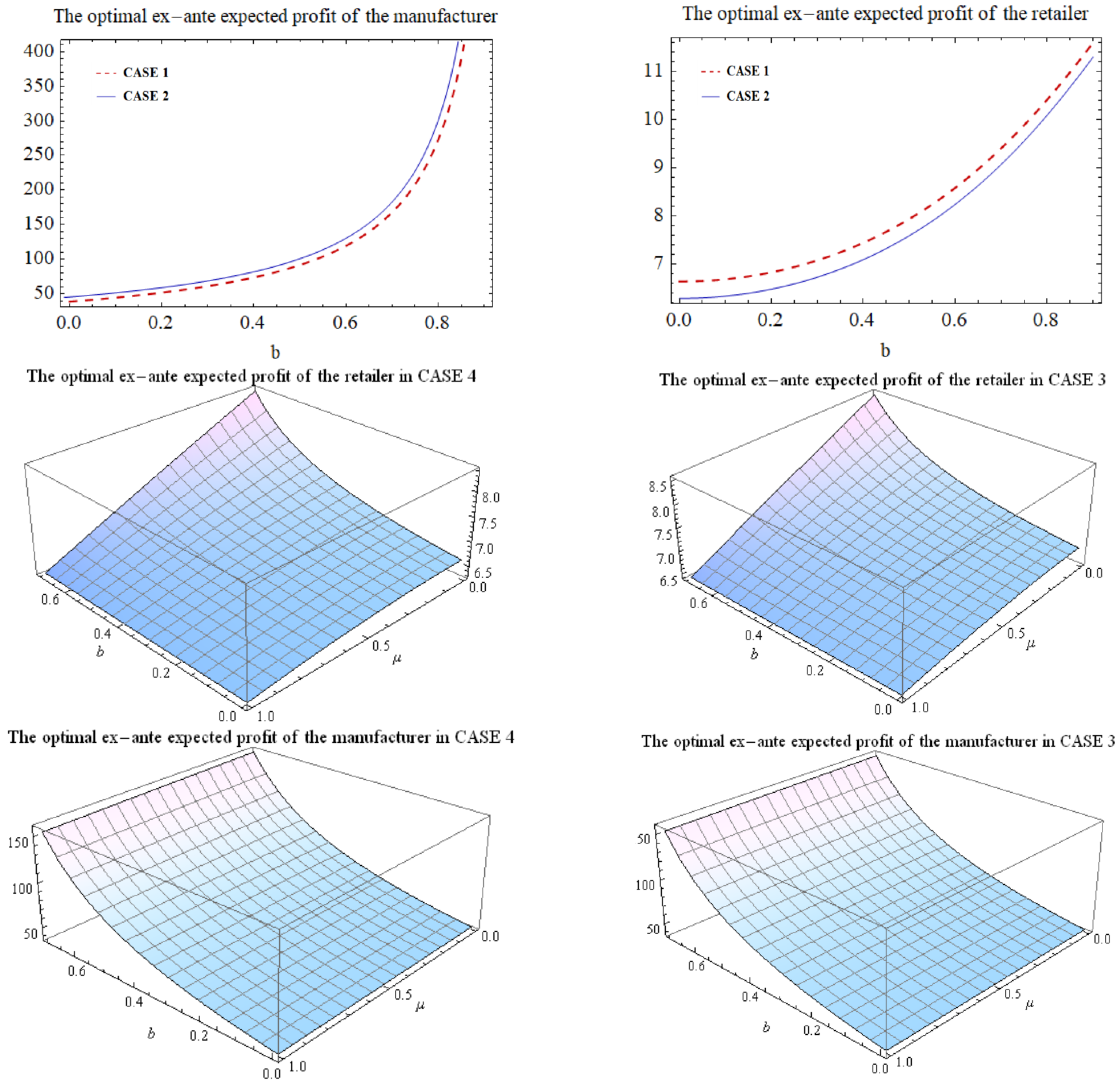 Sustainability 16 07361 g005
