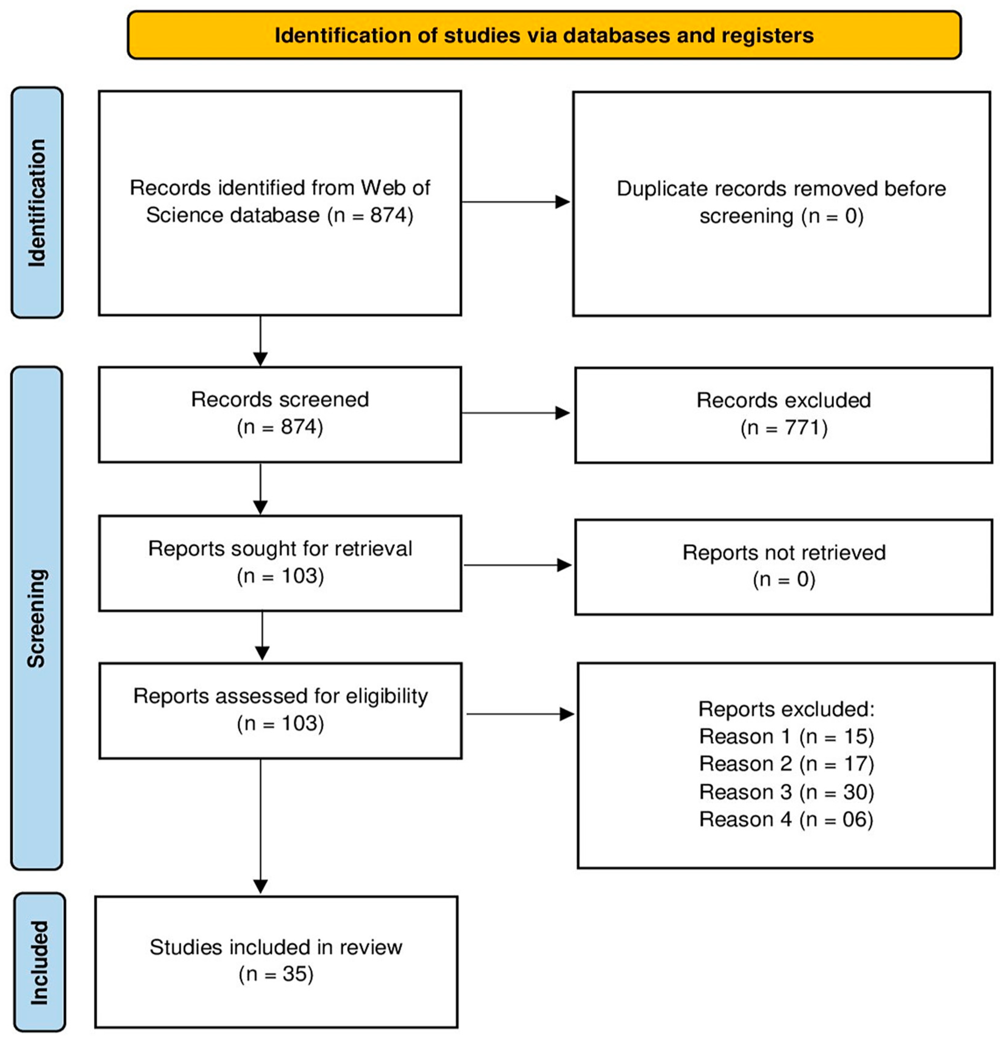 Sustainability 16 07362 g001