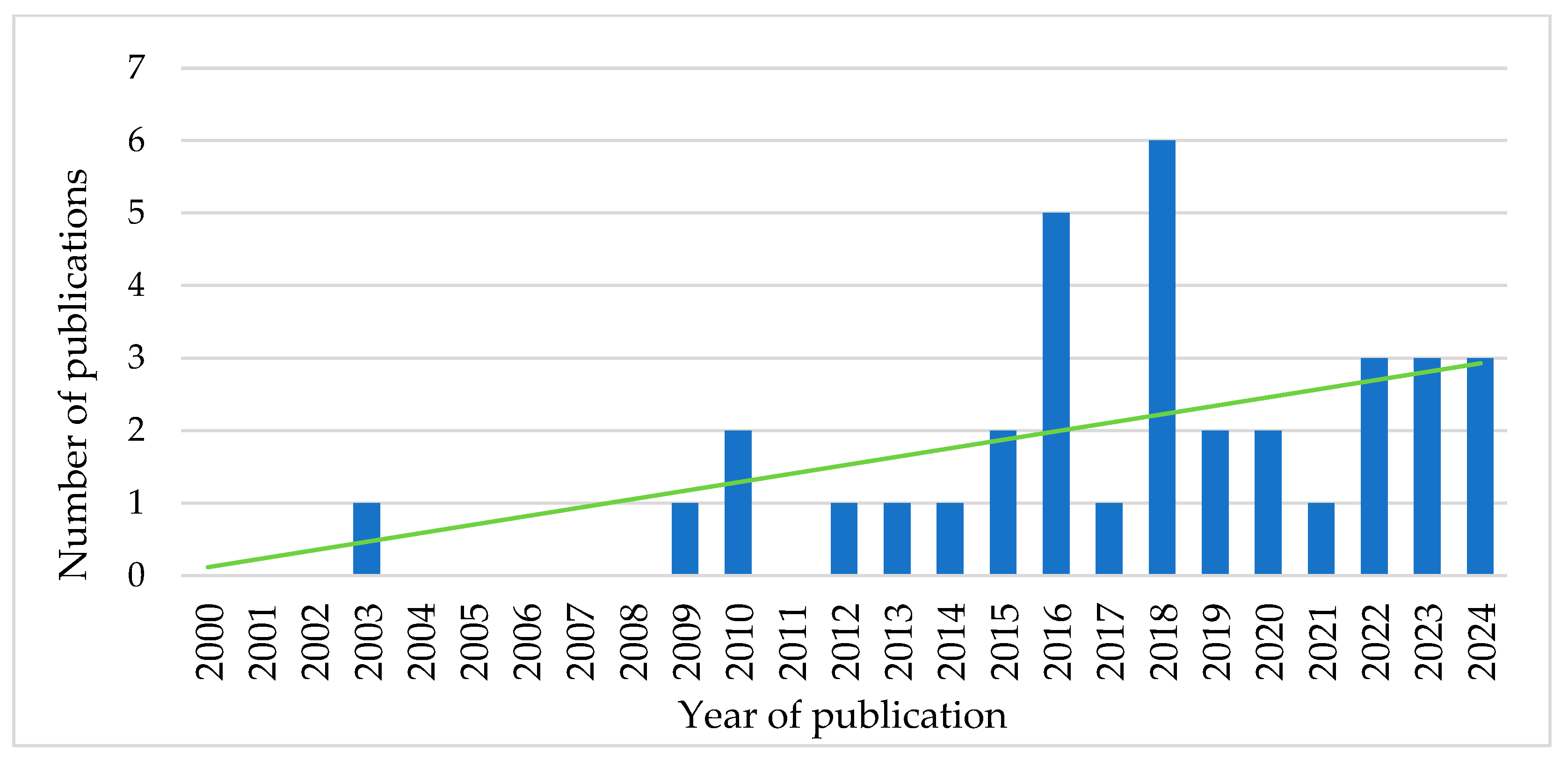 Sustainability 16 07362 g002